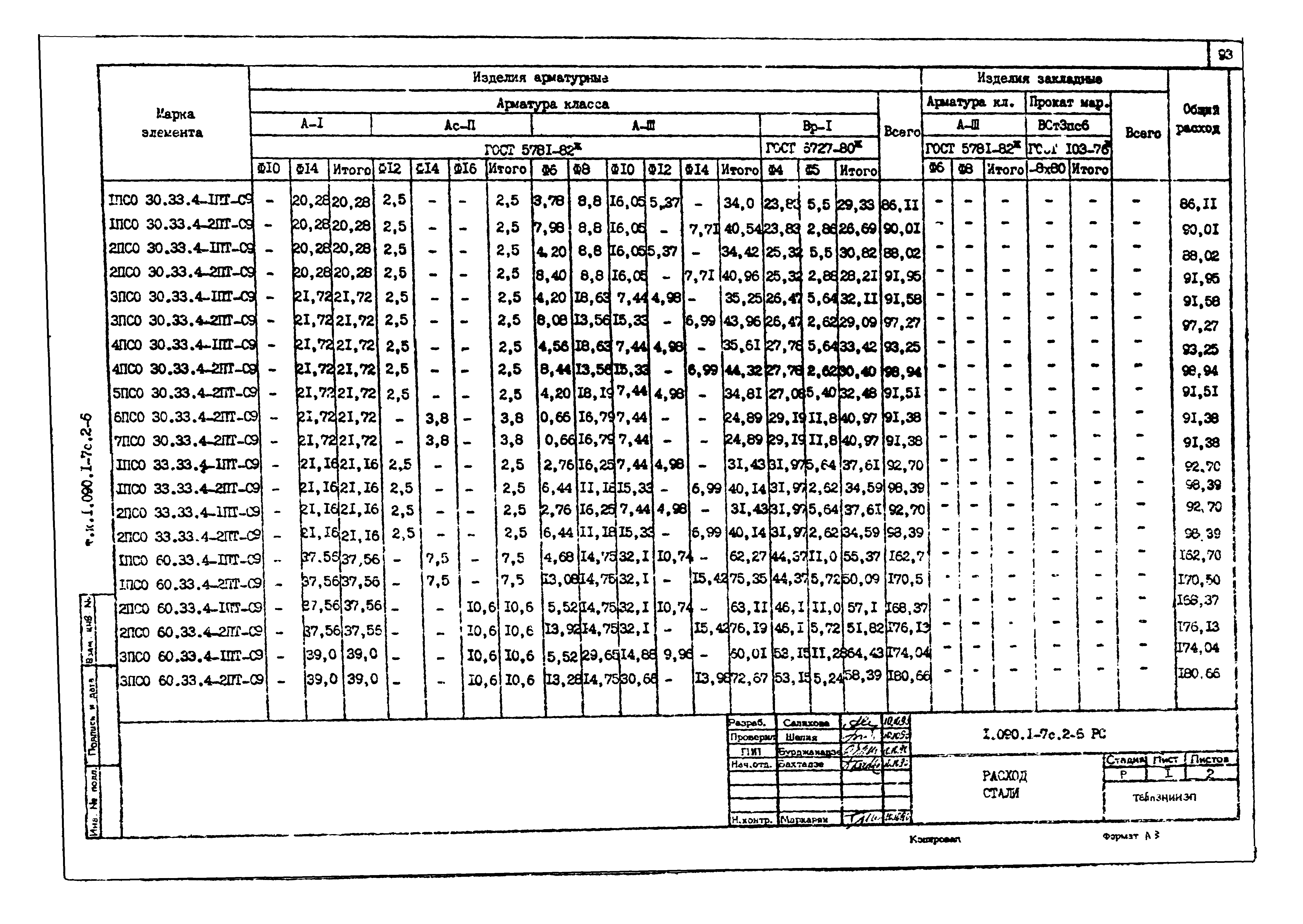 Серия 1.090.1-7с