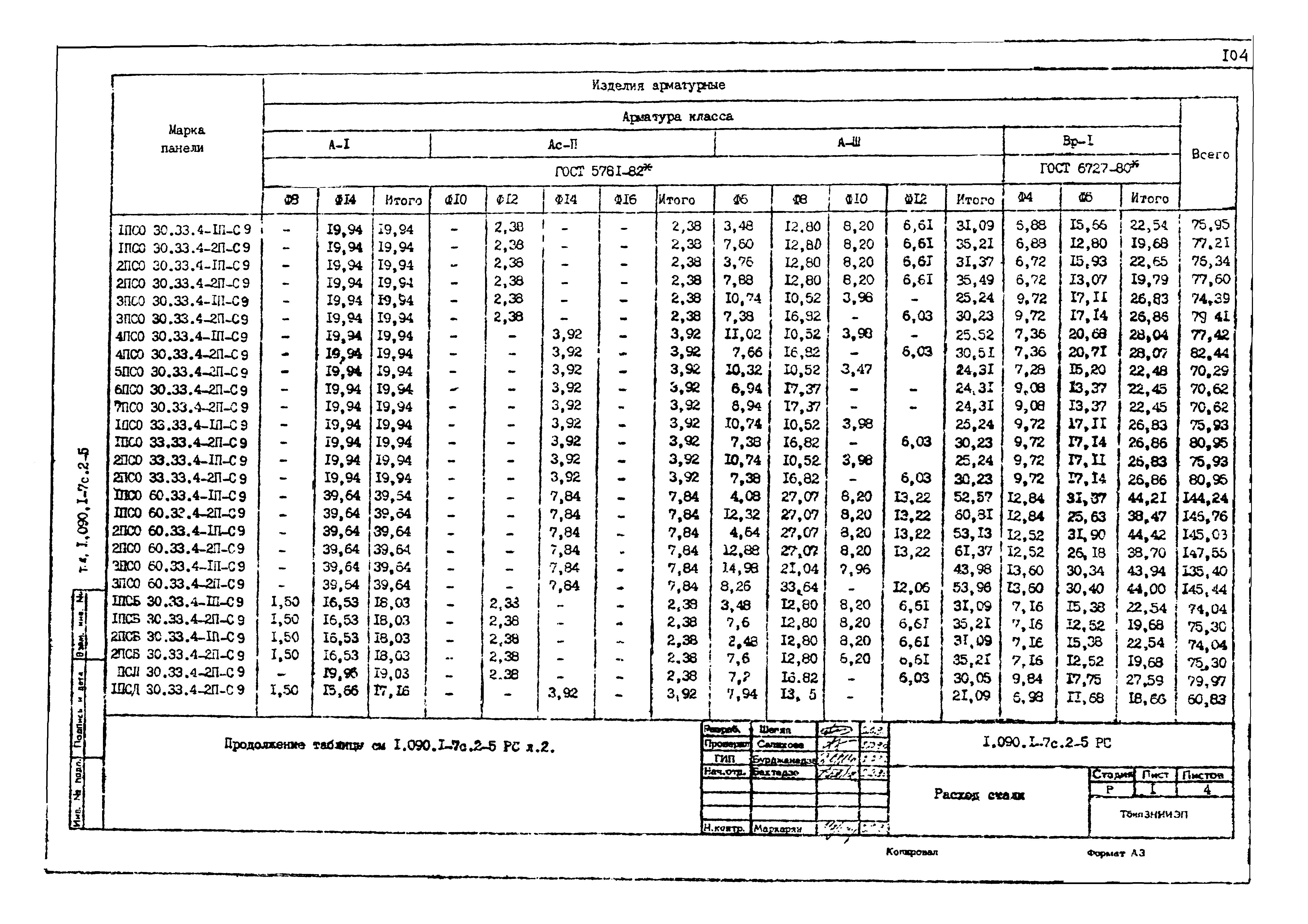 Серия 1.090.1-7с