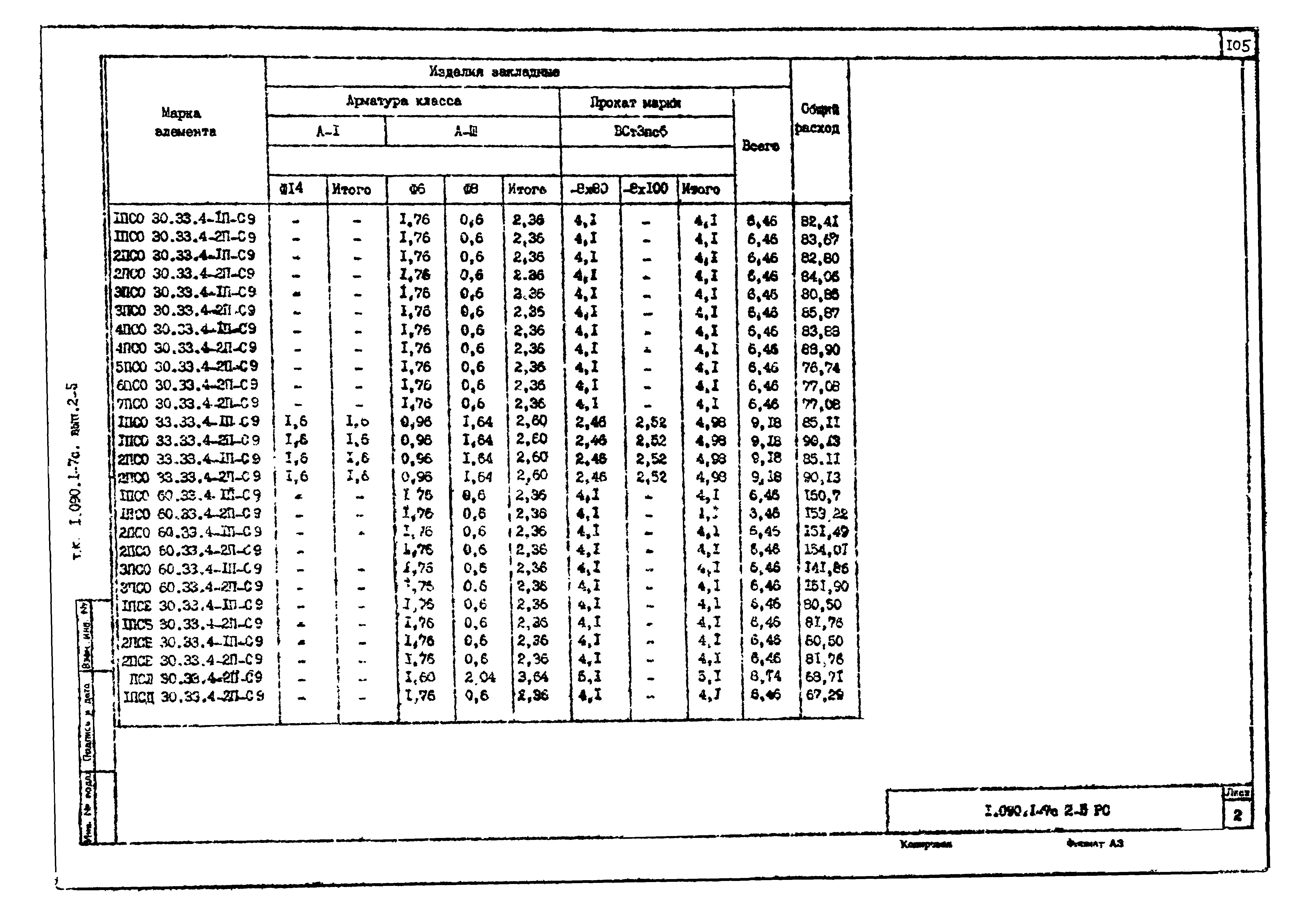 Серия 1.090.1-7с