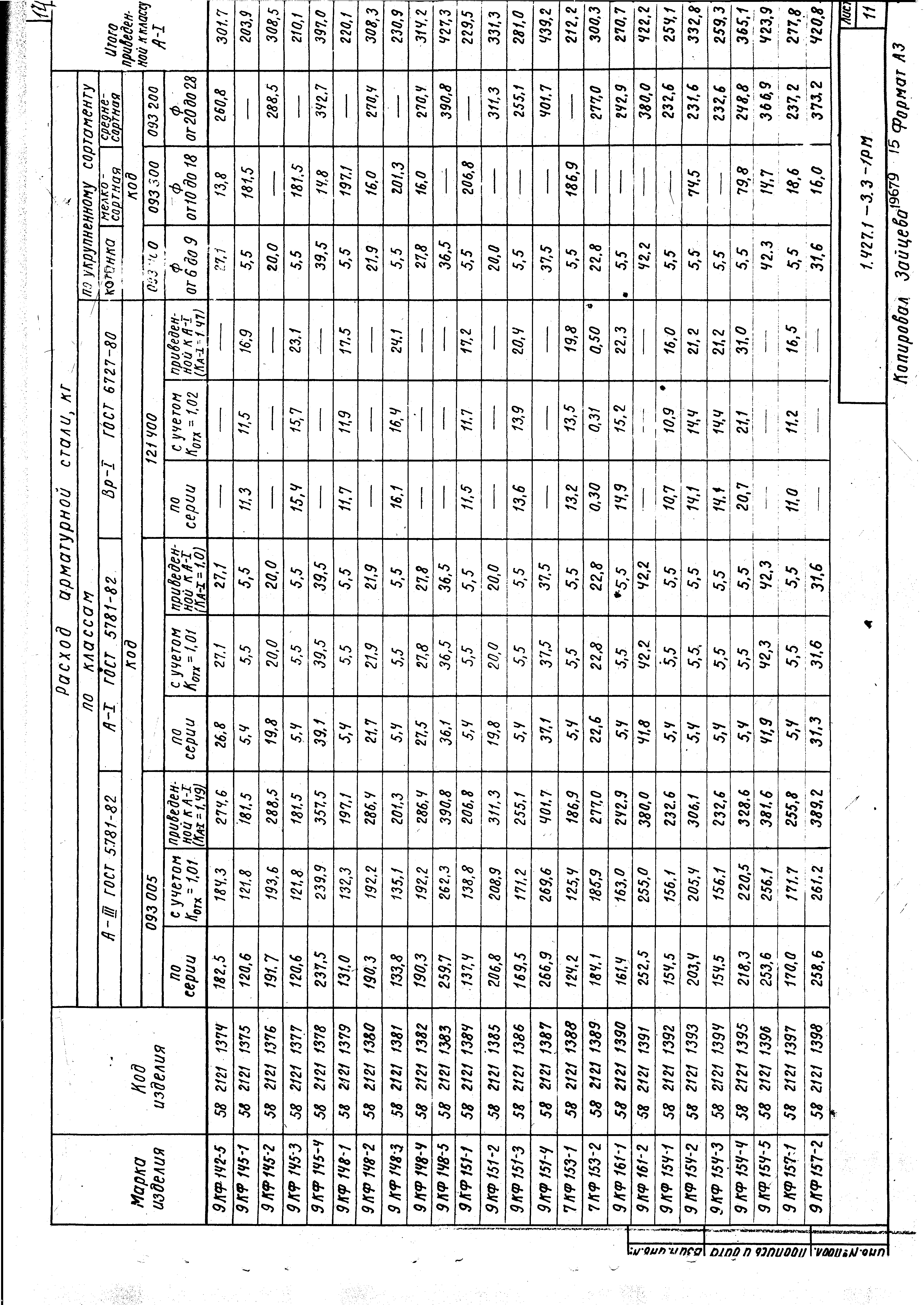 Серия 1.427.1-3