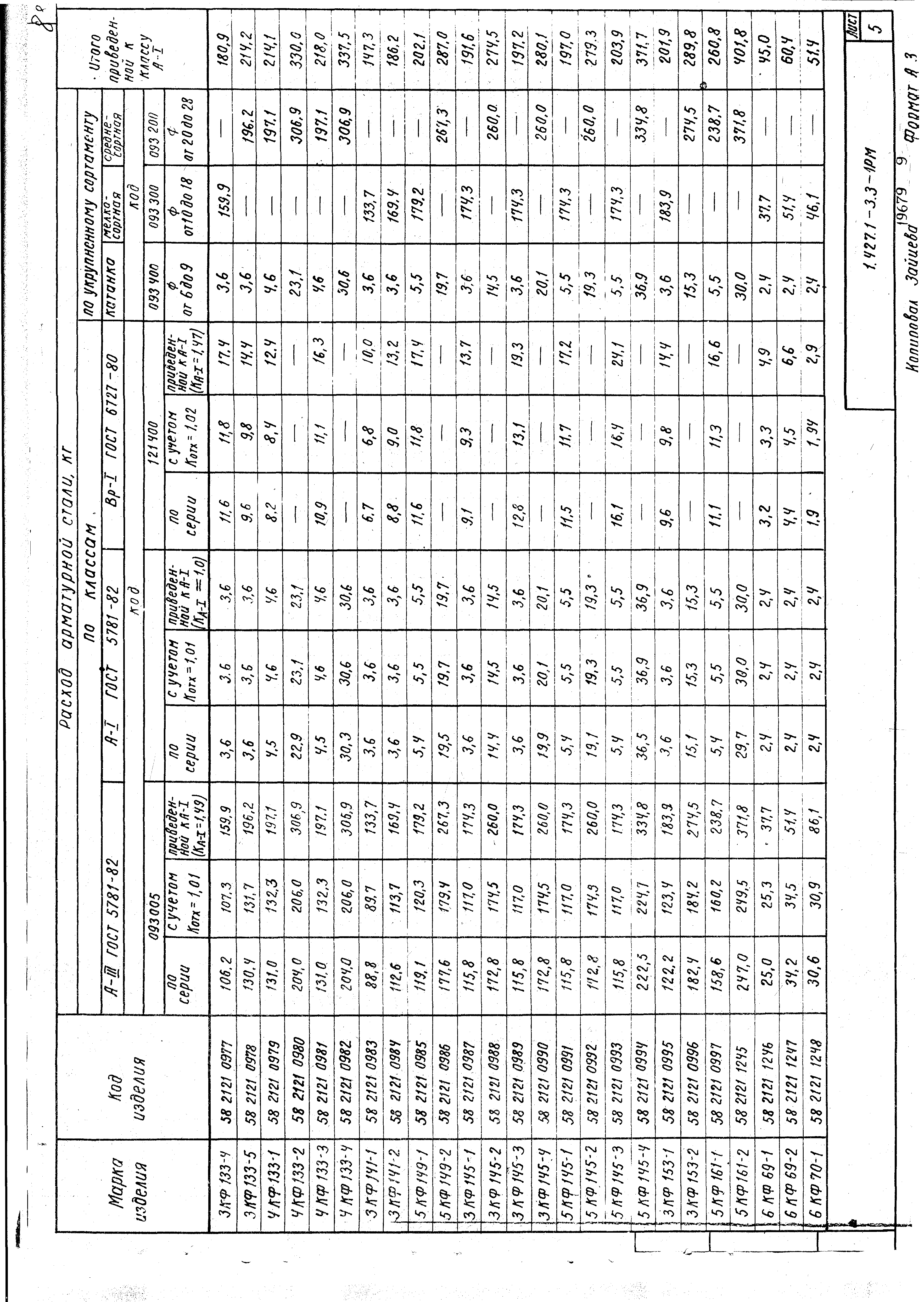 Серия 1.427.1-3