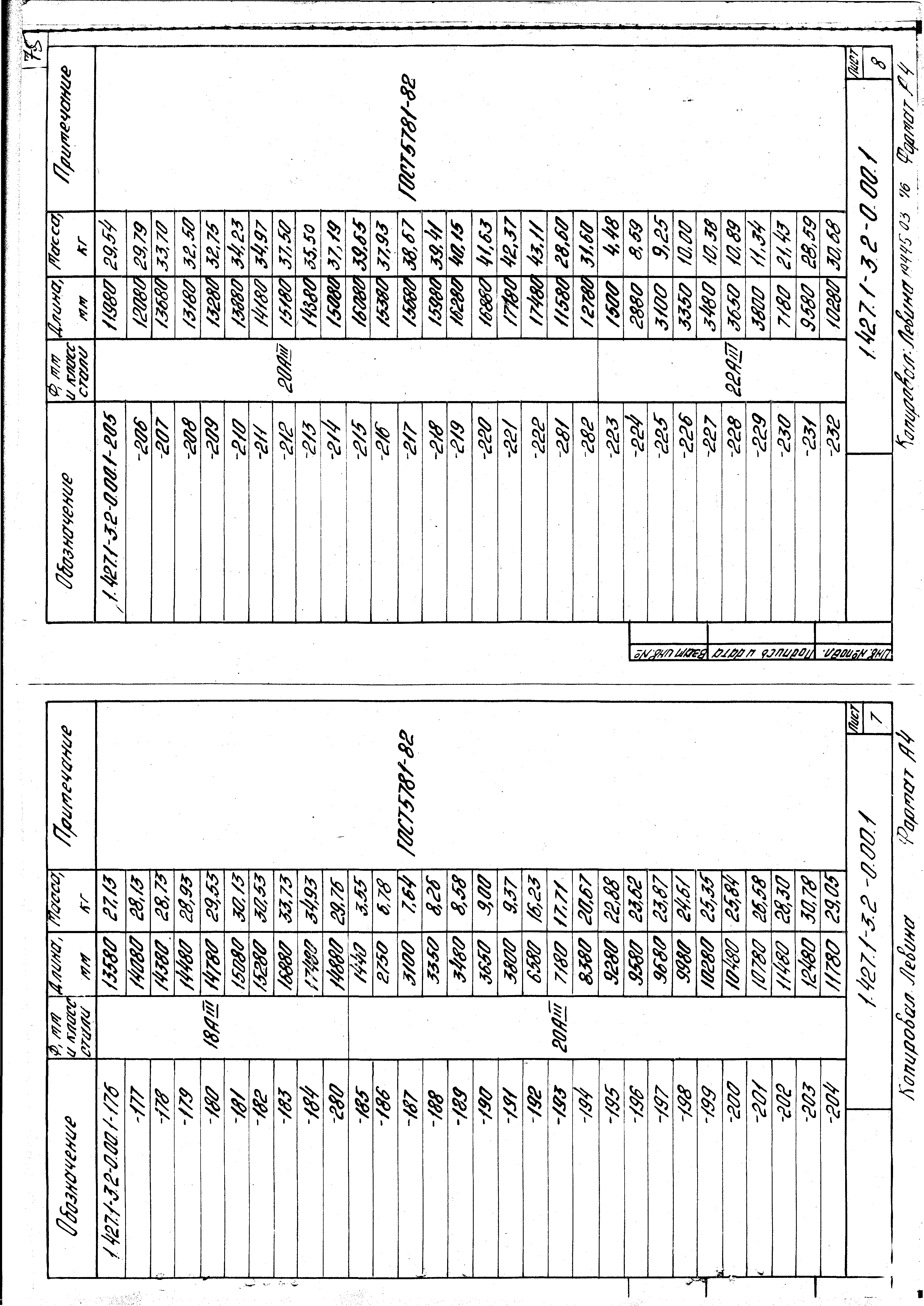 Серия 1.427.1-3