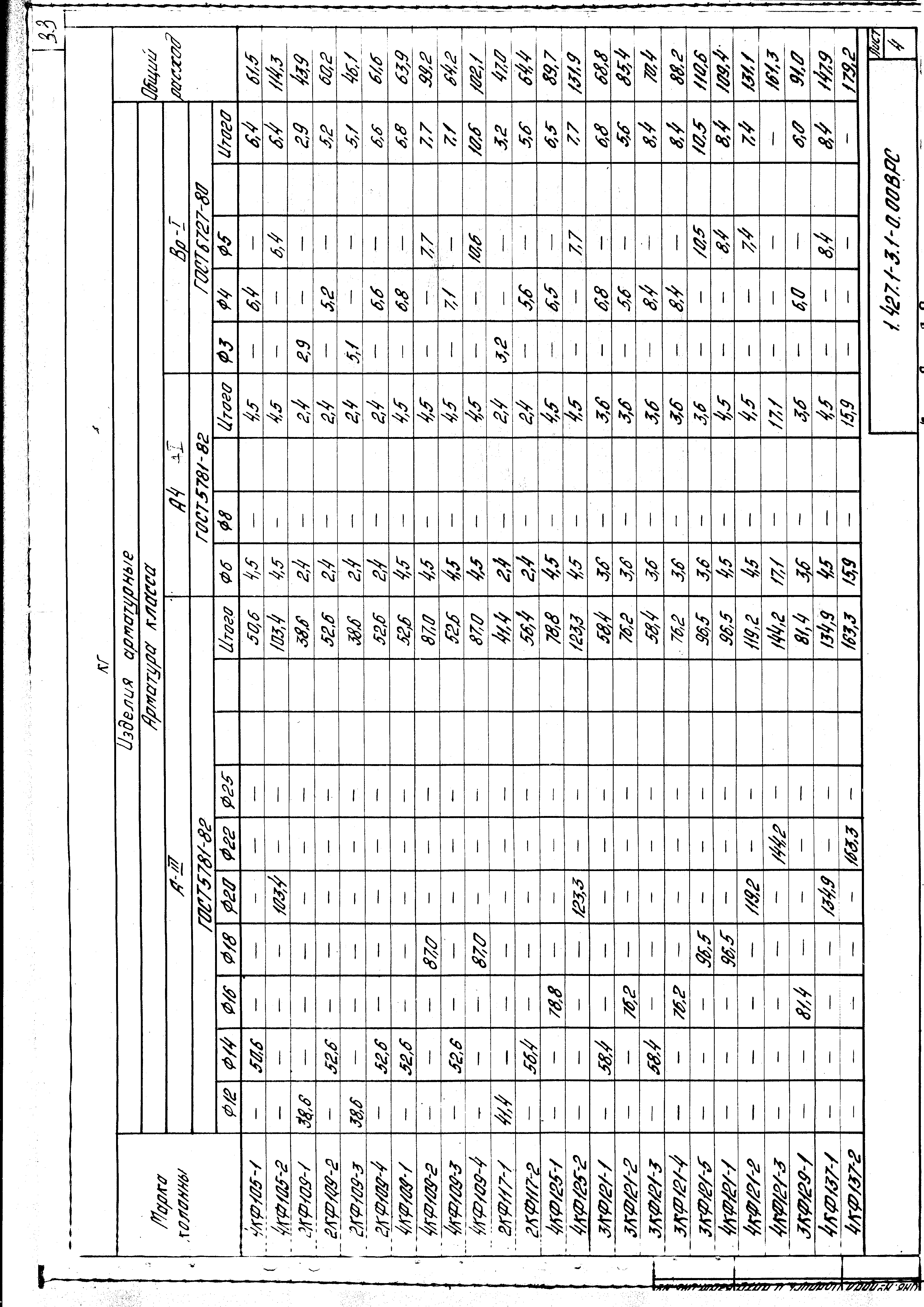 Серия 1.427.1-3