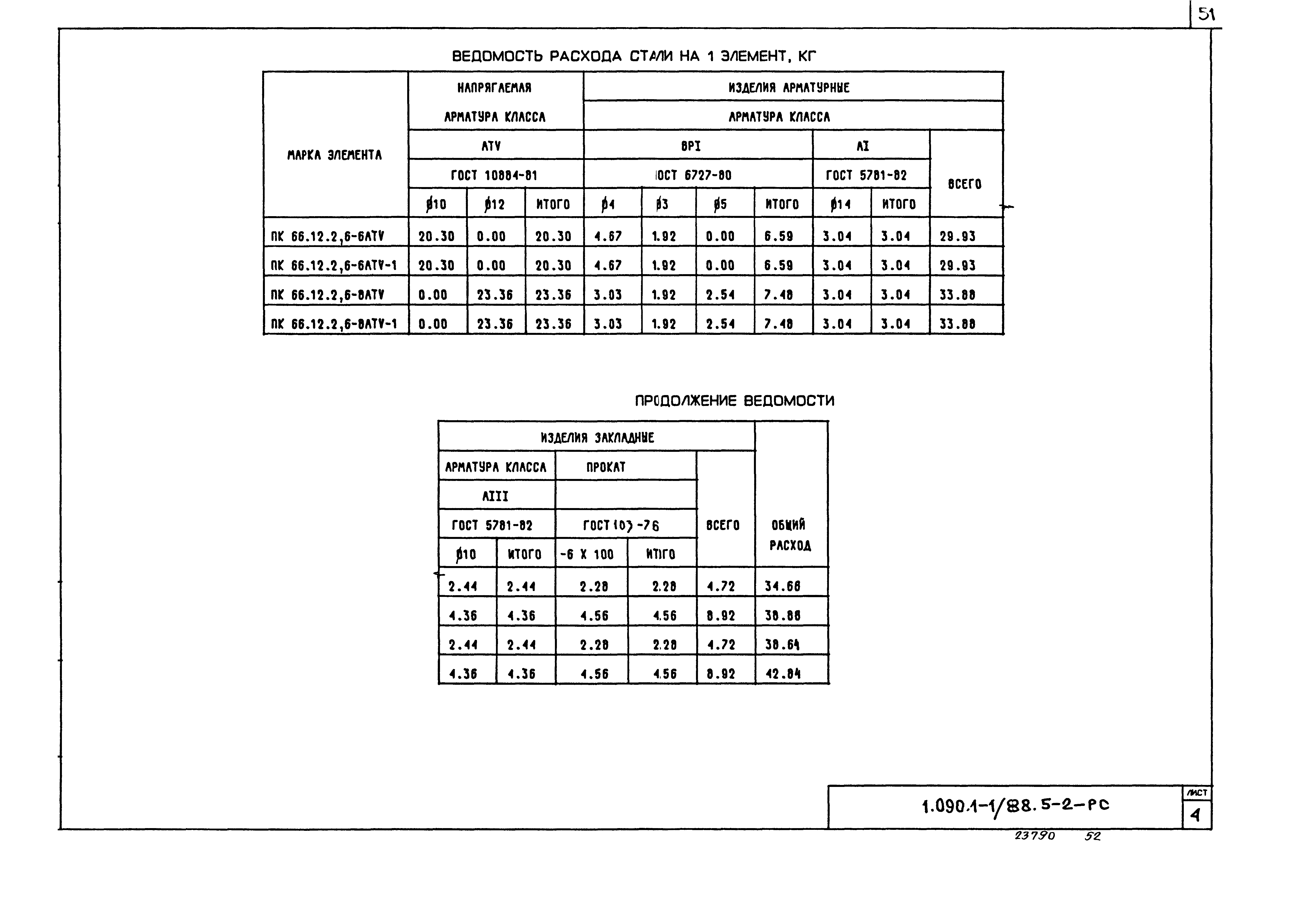 Серия 1.090.1-1/88