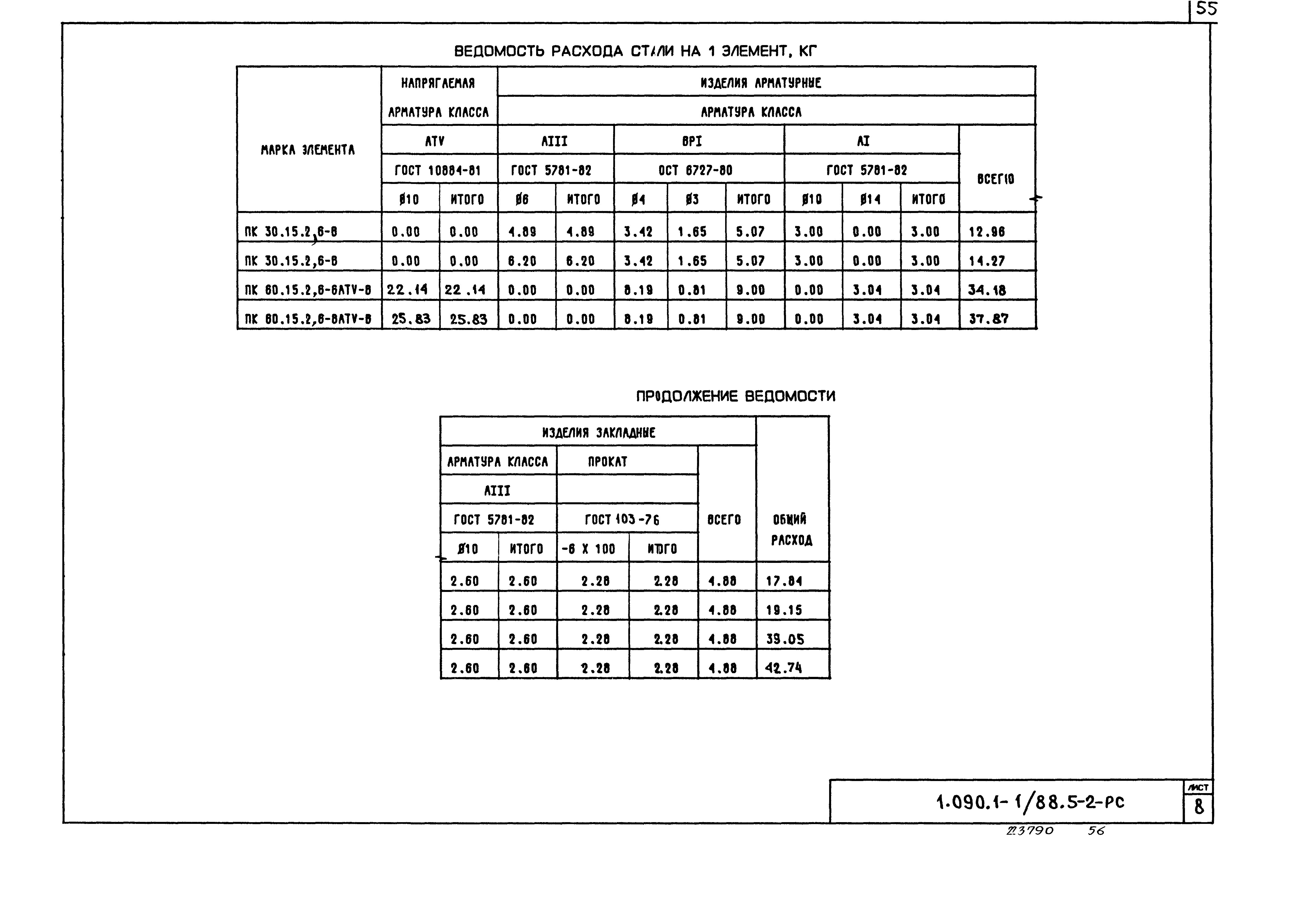 Серия 1.090.1-1/88