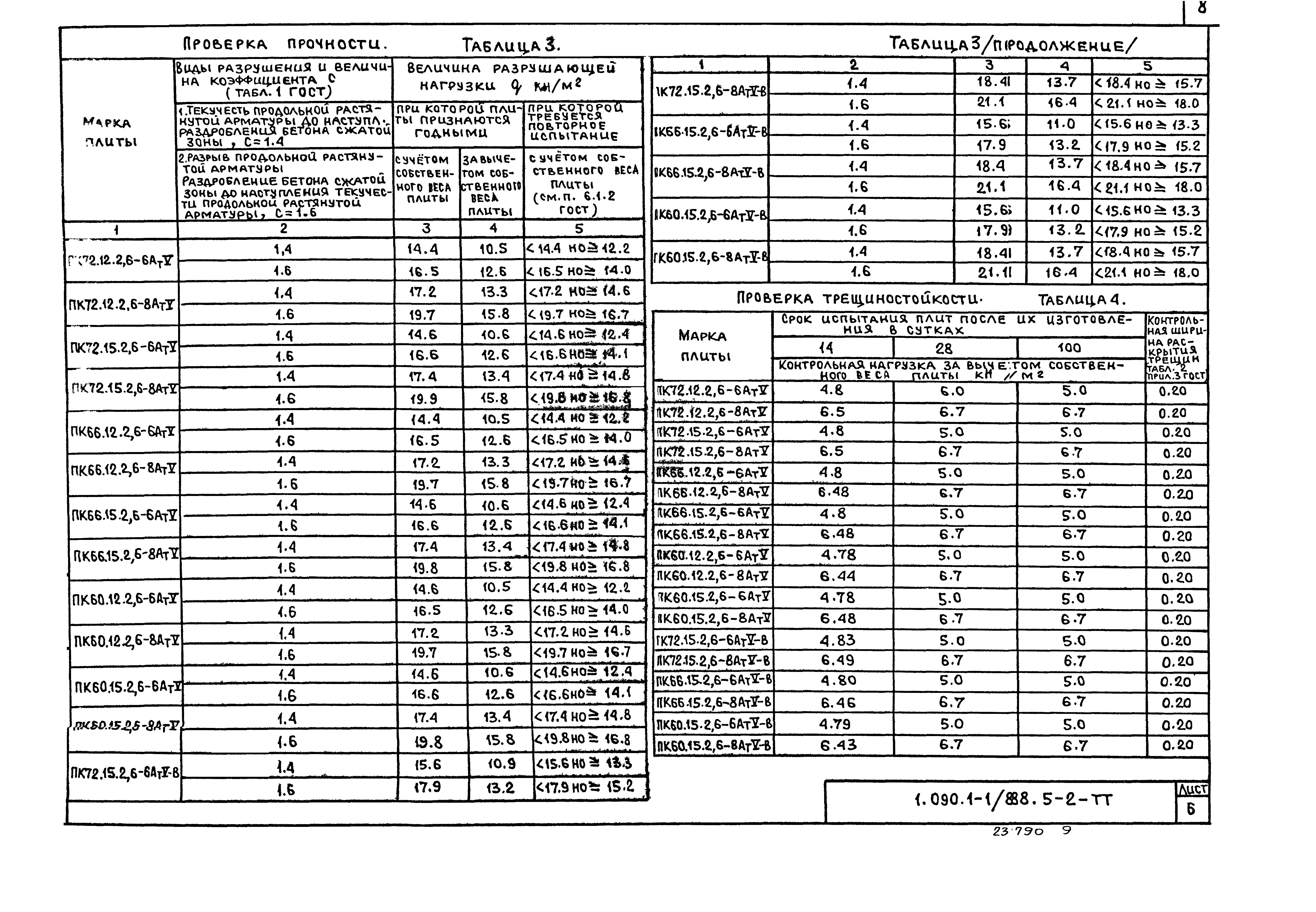 Серия 1.090.1-1/88