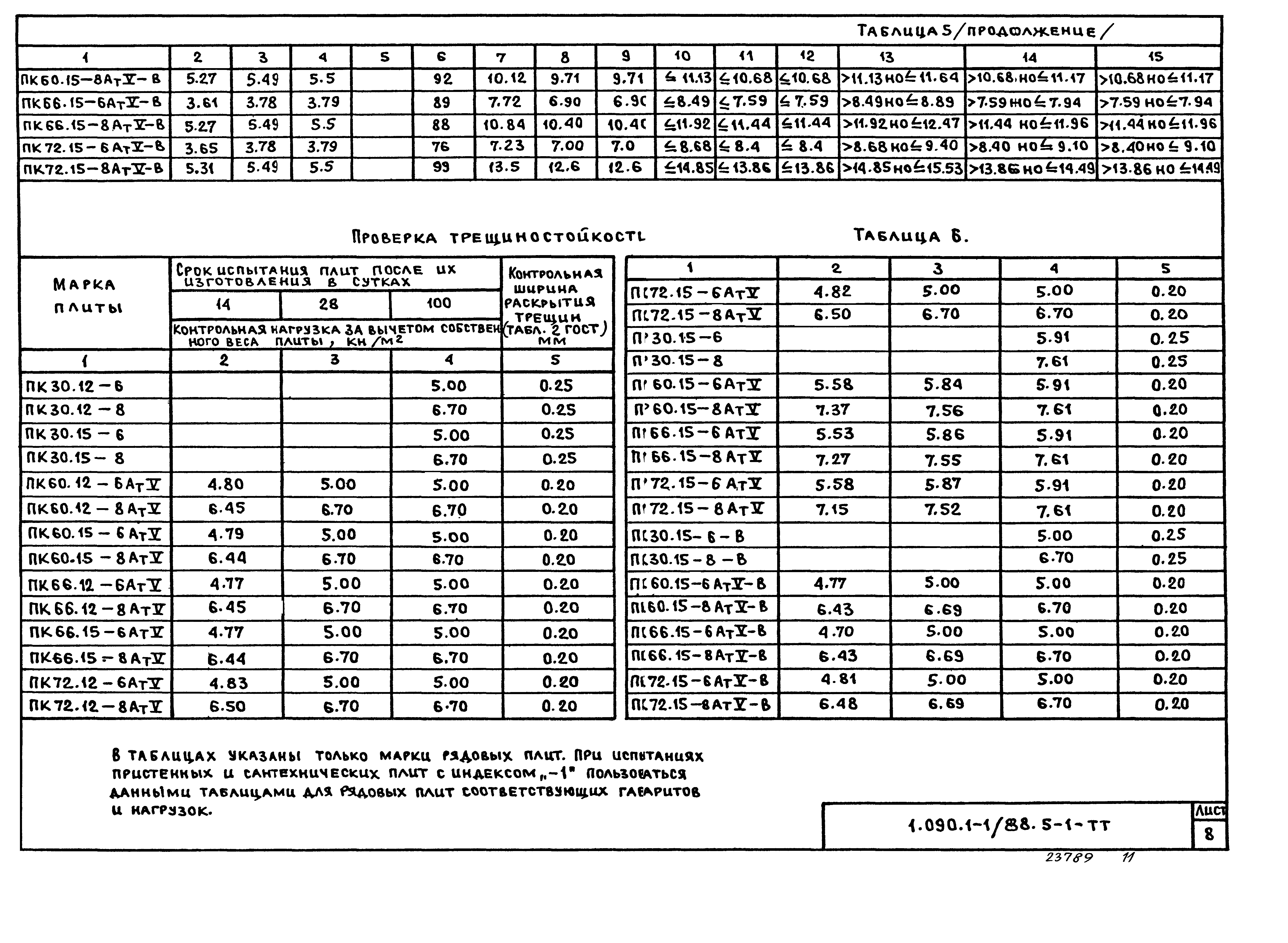 Серия 1.090.1-1/88