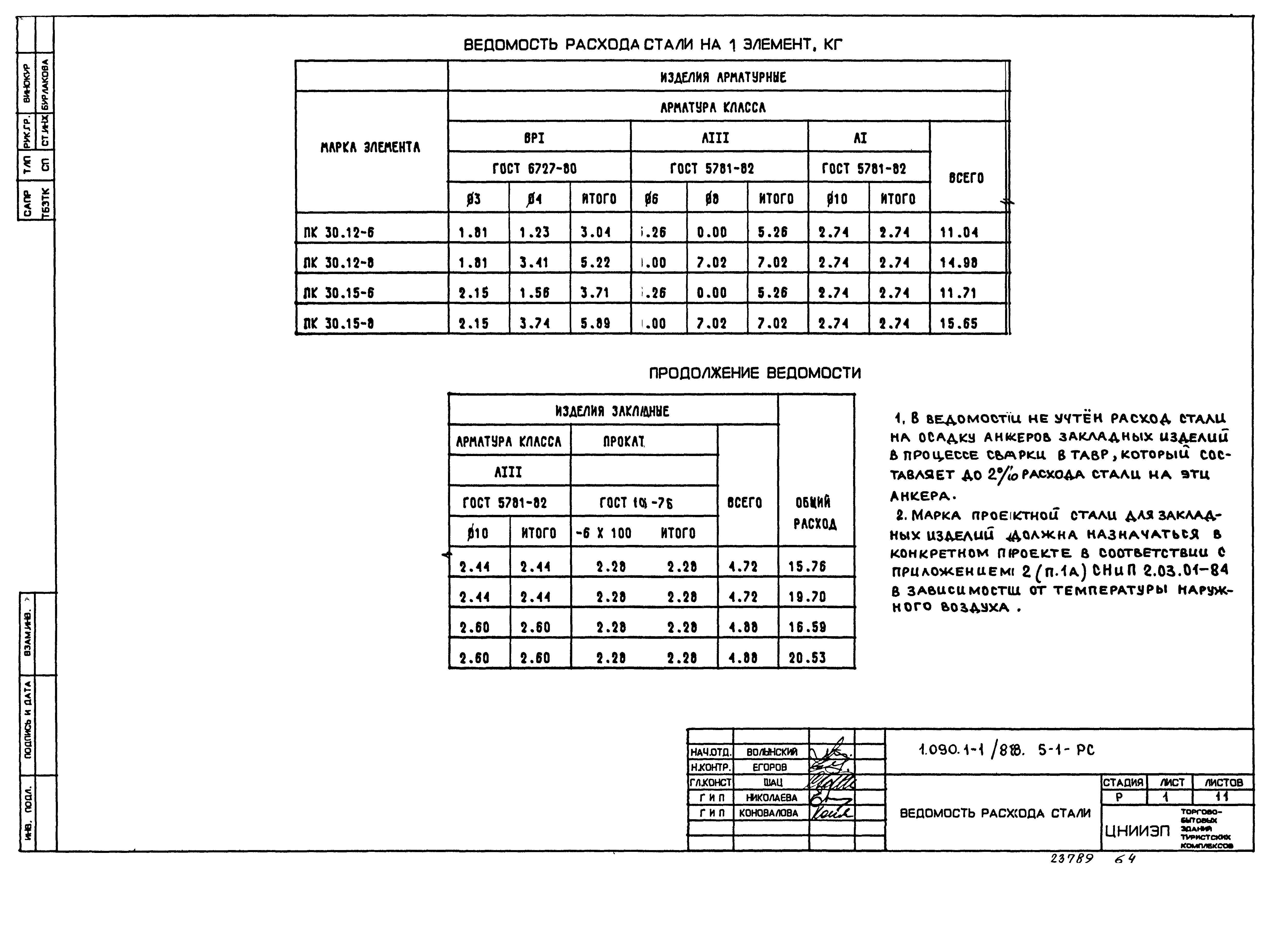 Серия 1.090.1-1/88