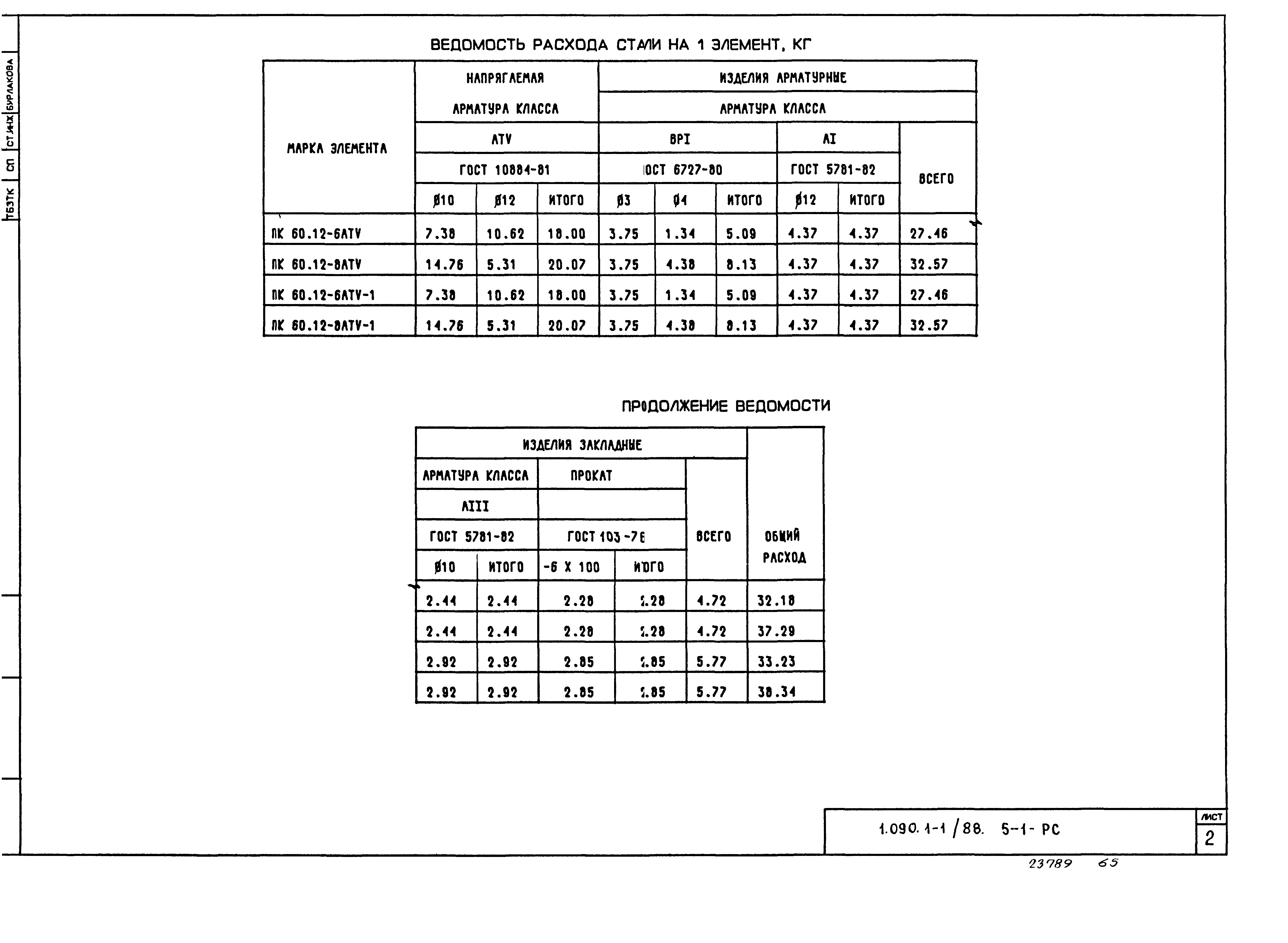 Серия 1.090.1-1/88