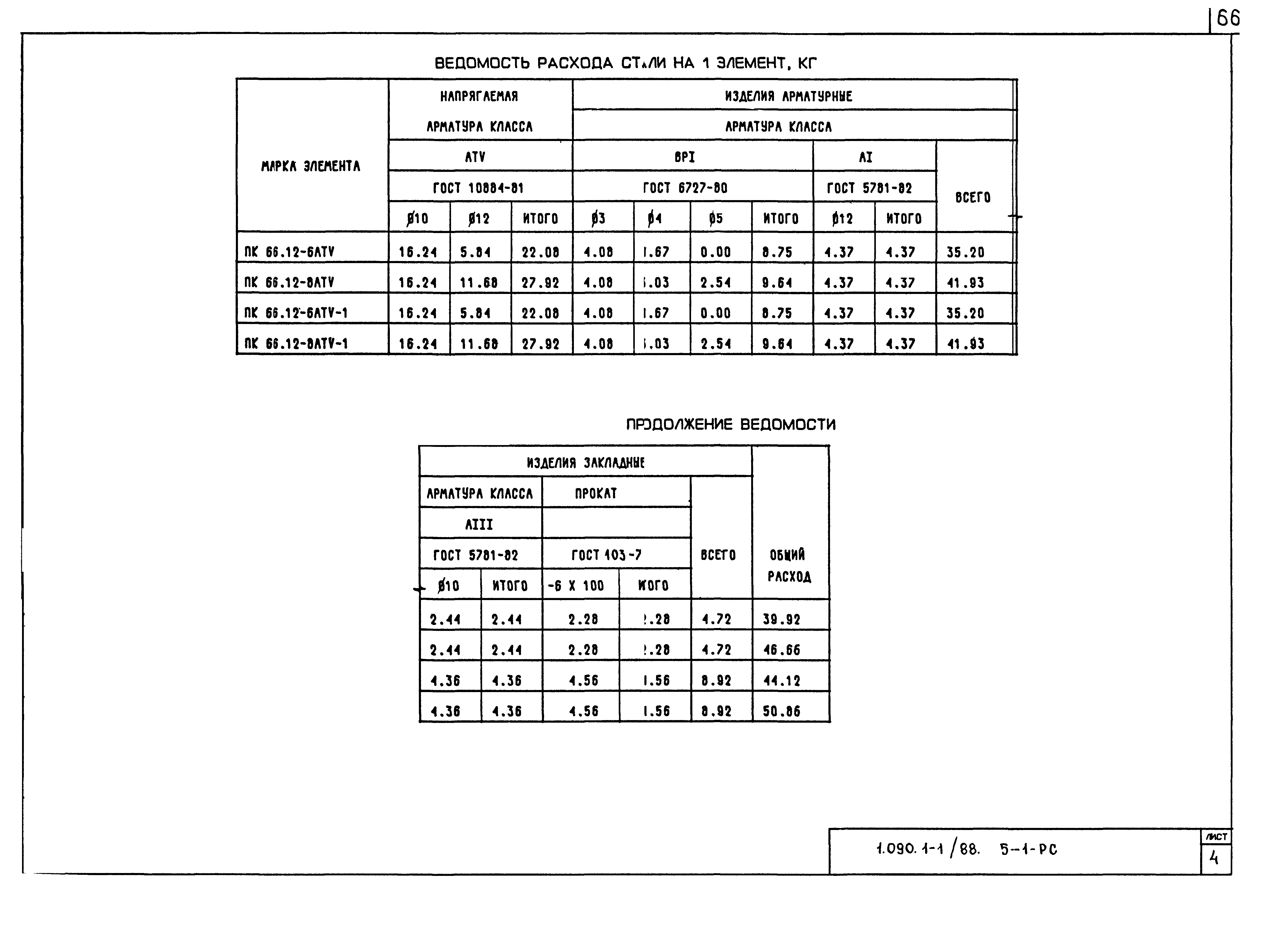 Серия 1.090.1-1/88