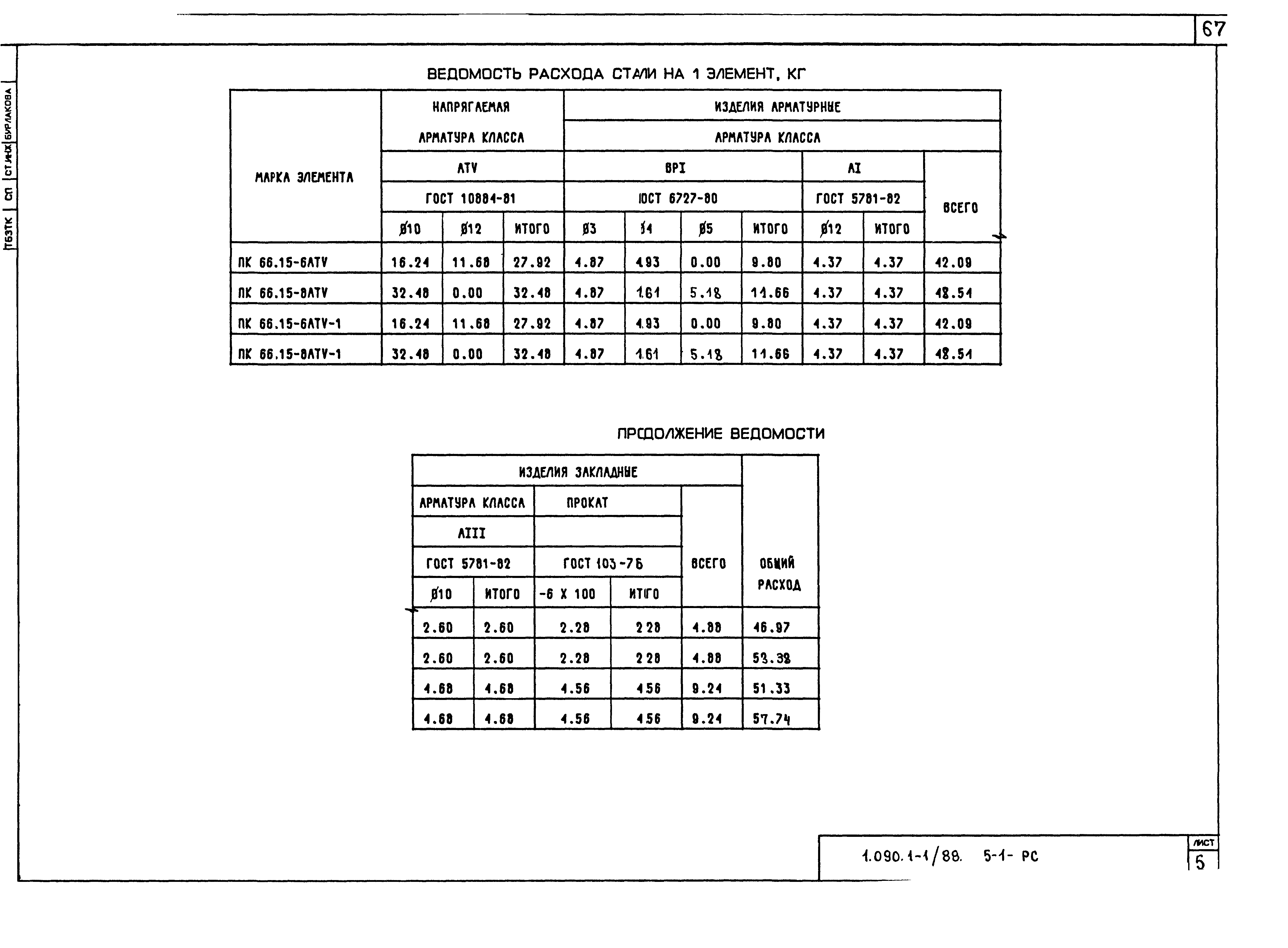 Серия 1.090.1-1/88