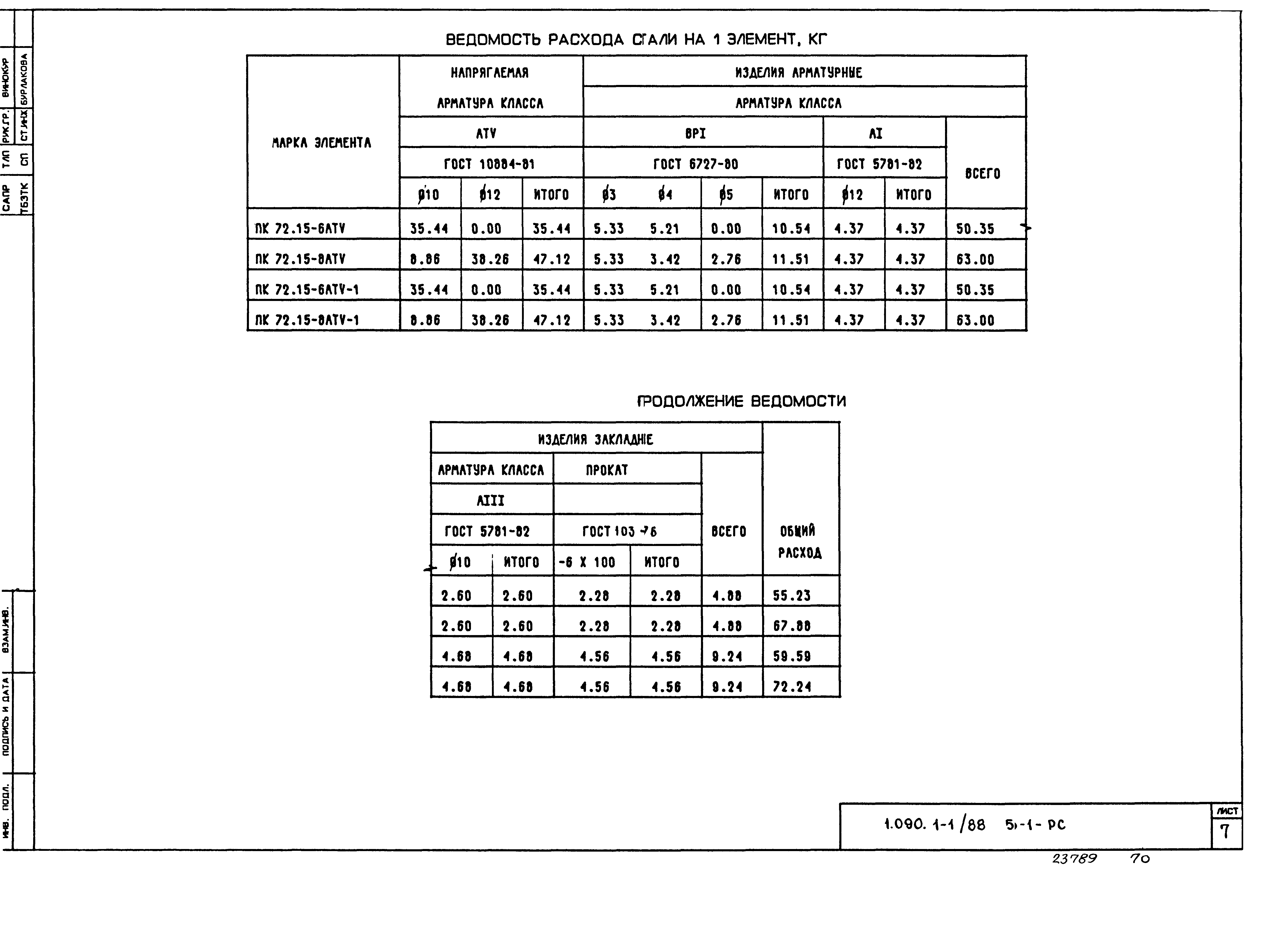 Серия 1.090.1-1/88