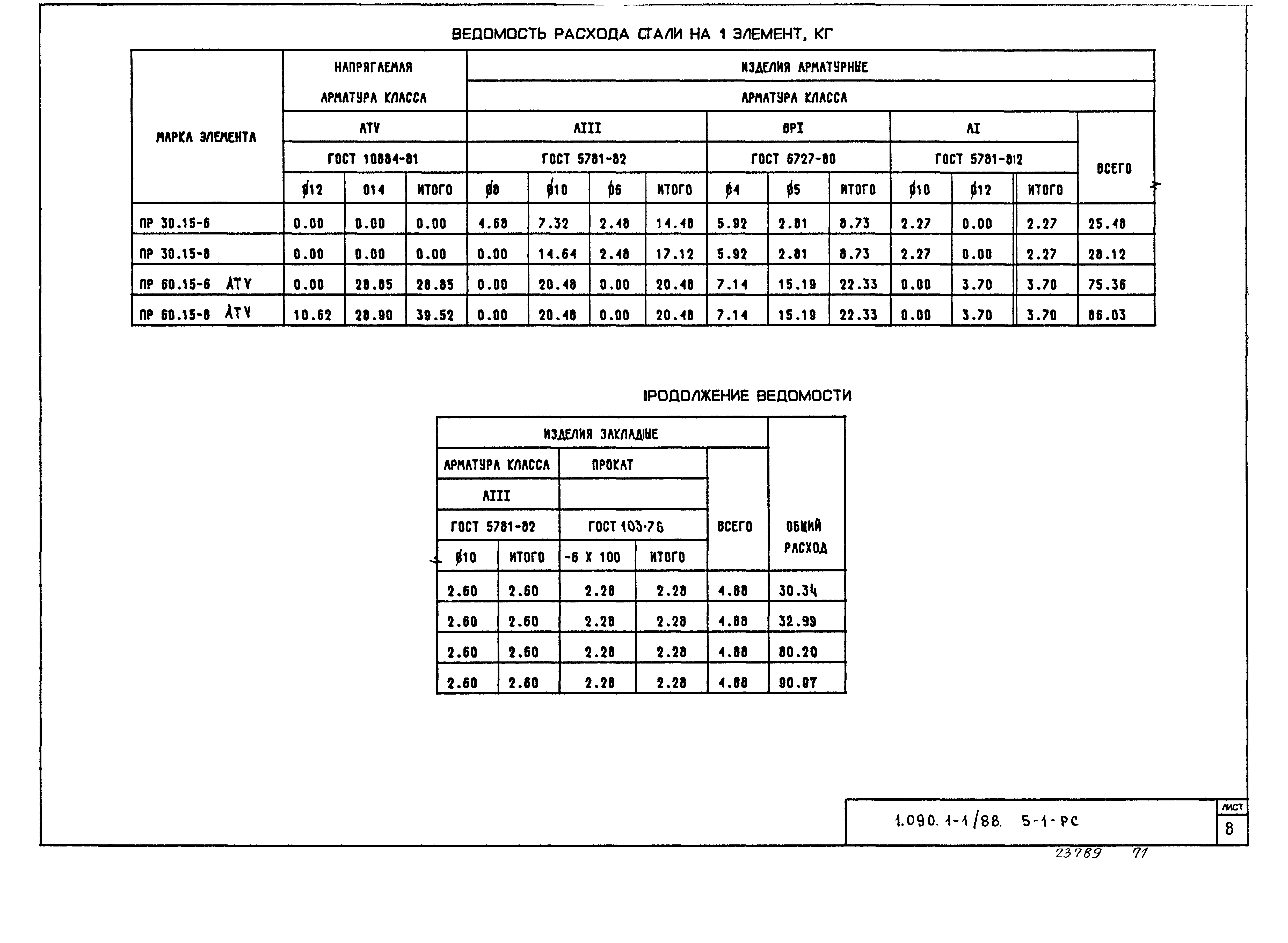 Серия 1.090.1-1/88