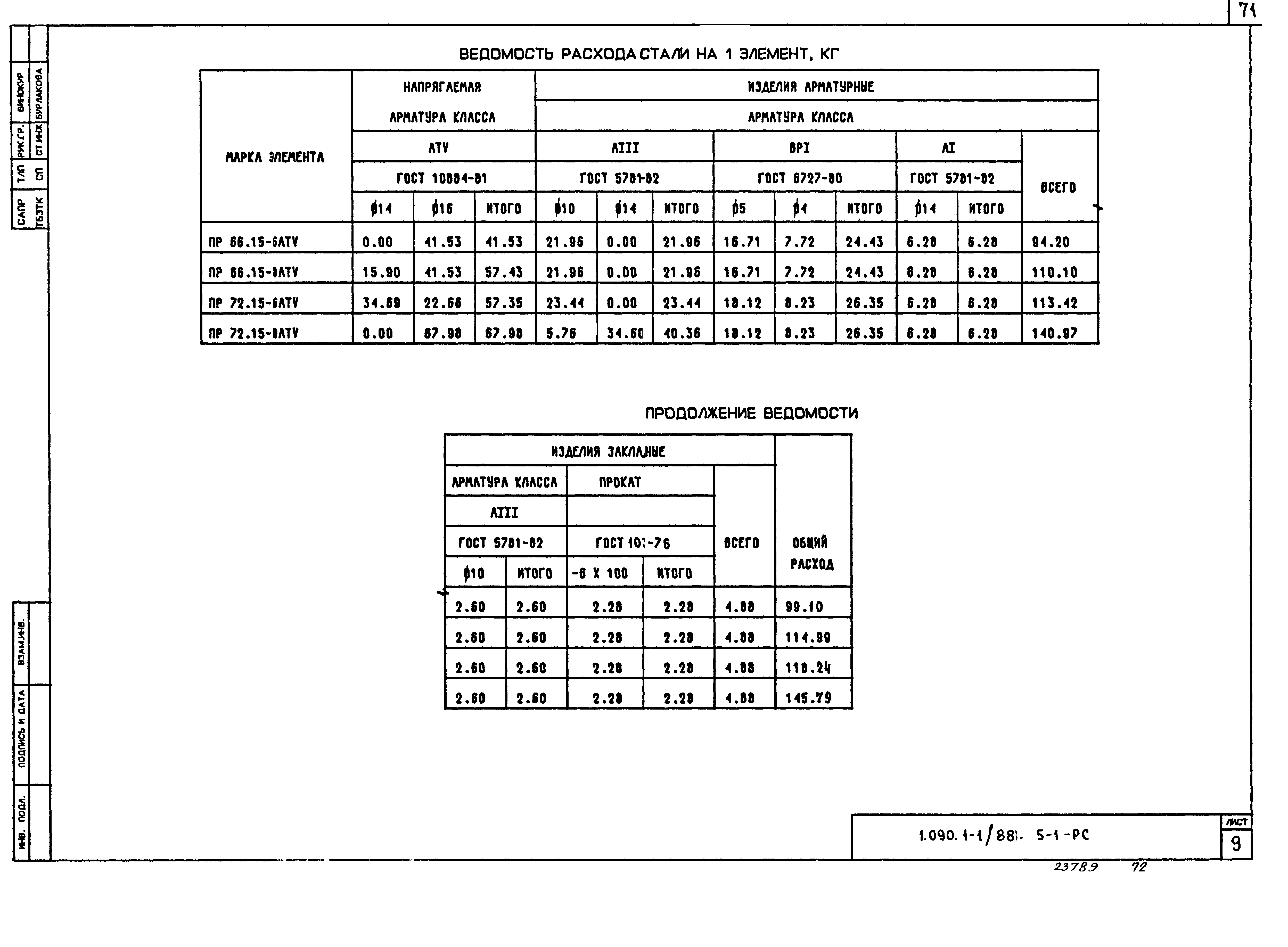 Серия 1.090.1-1/88