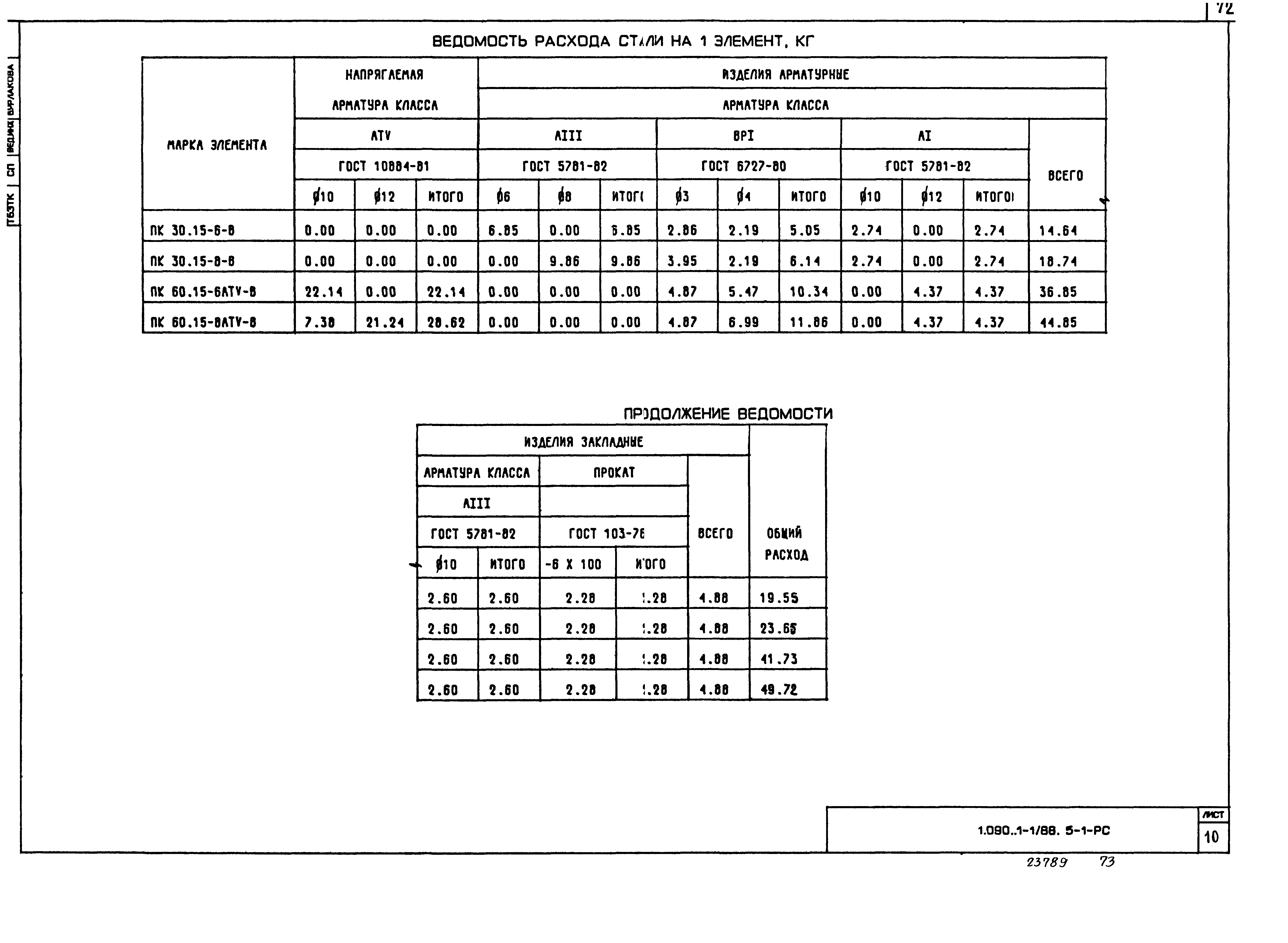 Серия 1.090.1-1/88