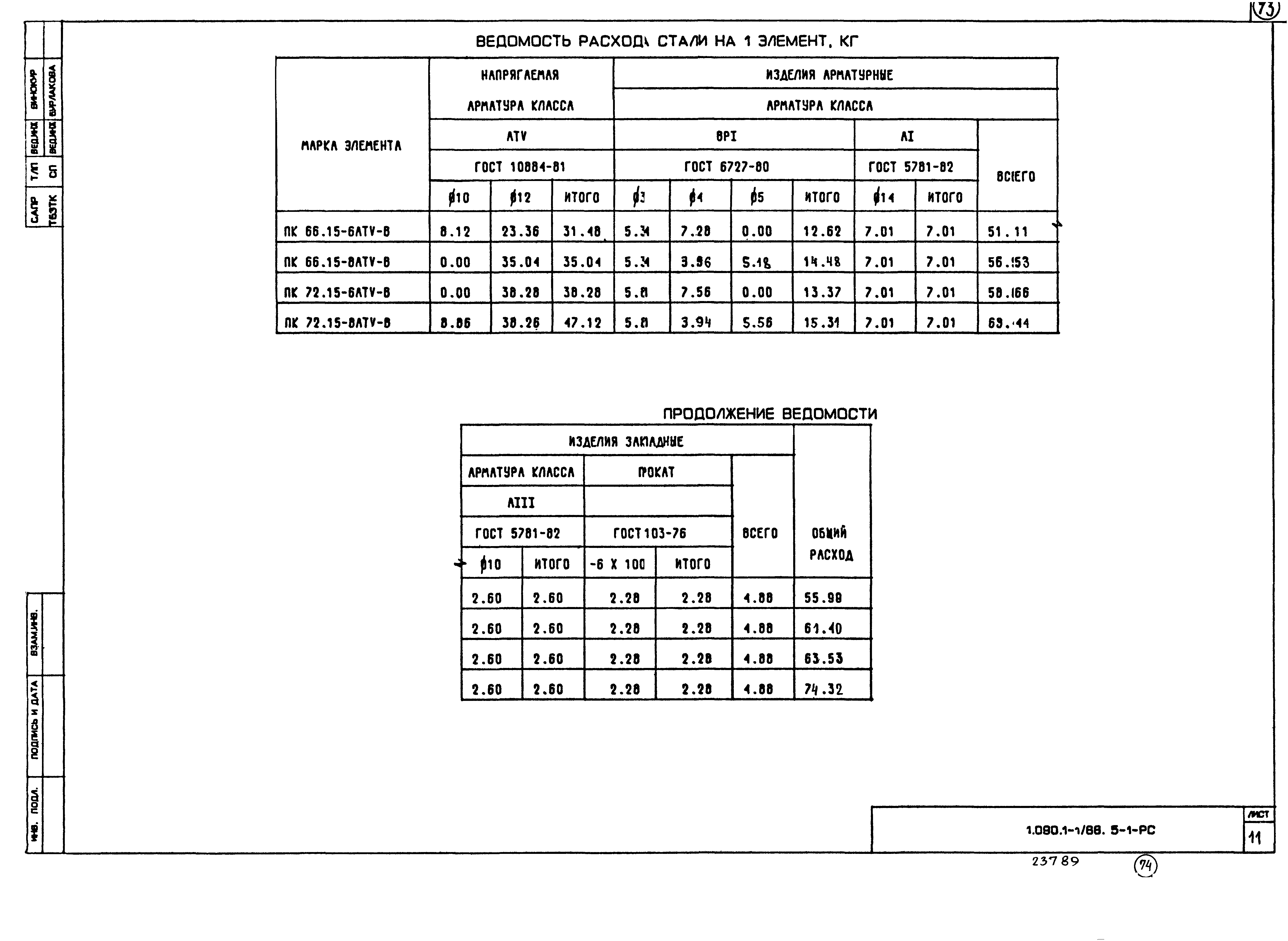 Серия 1.090.1-1/88