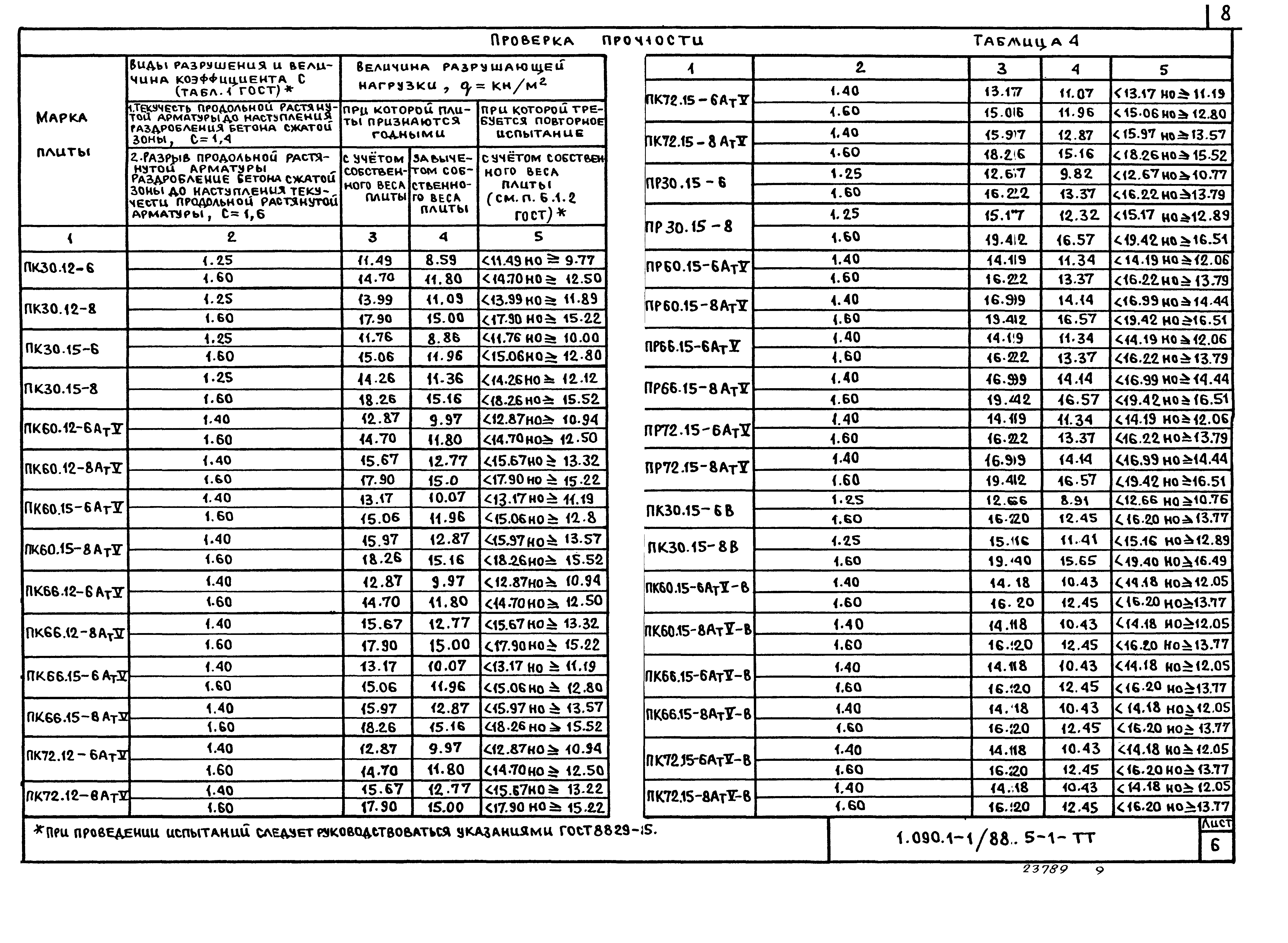 Серия 1.090.1-1/88