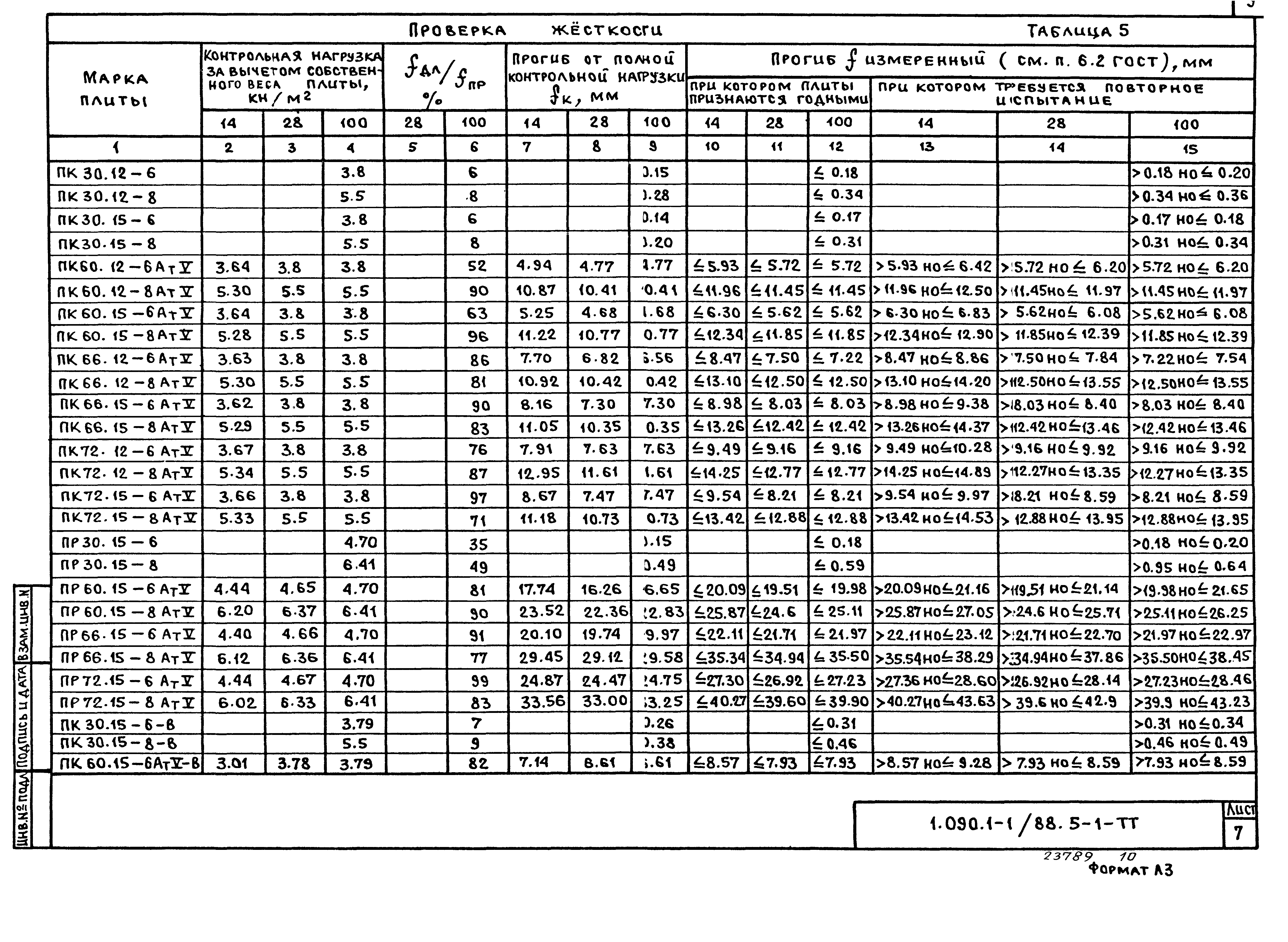 Серия 1.090.1-1/88