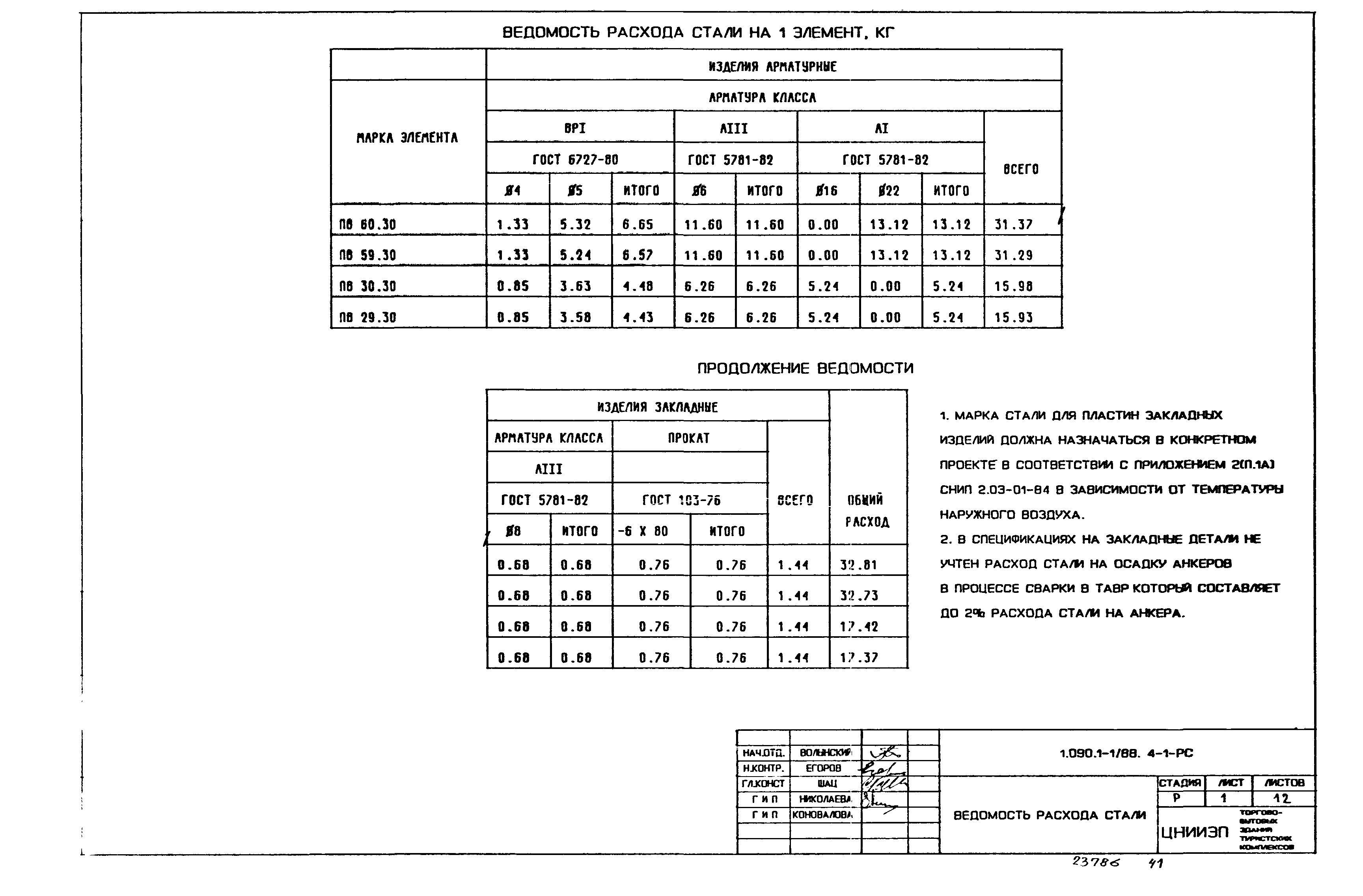 Серия 1.090.1-1/88