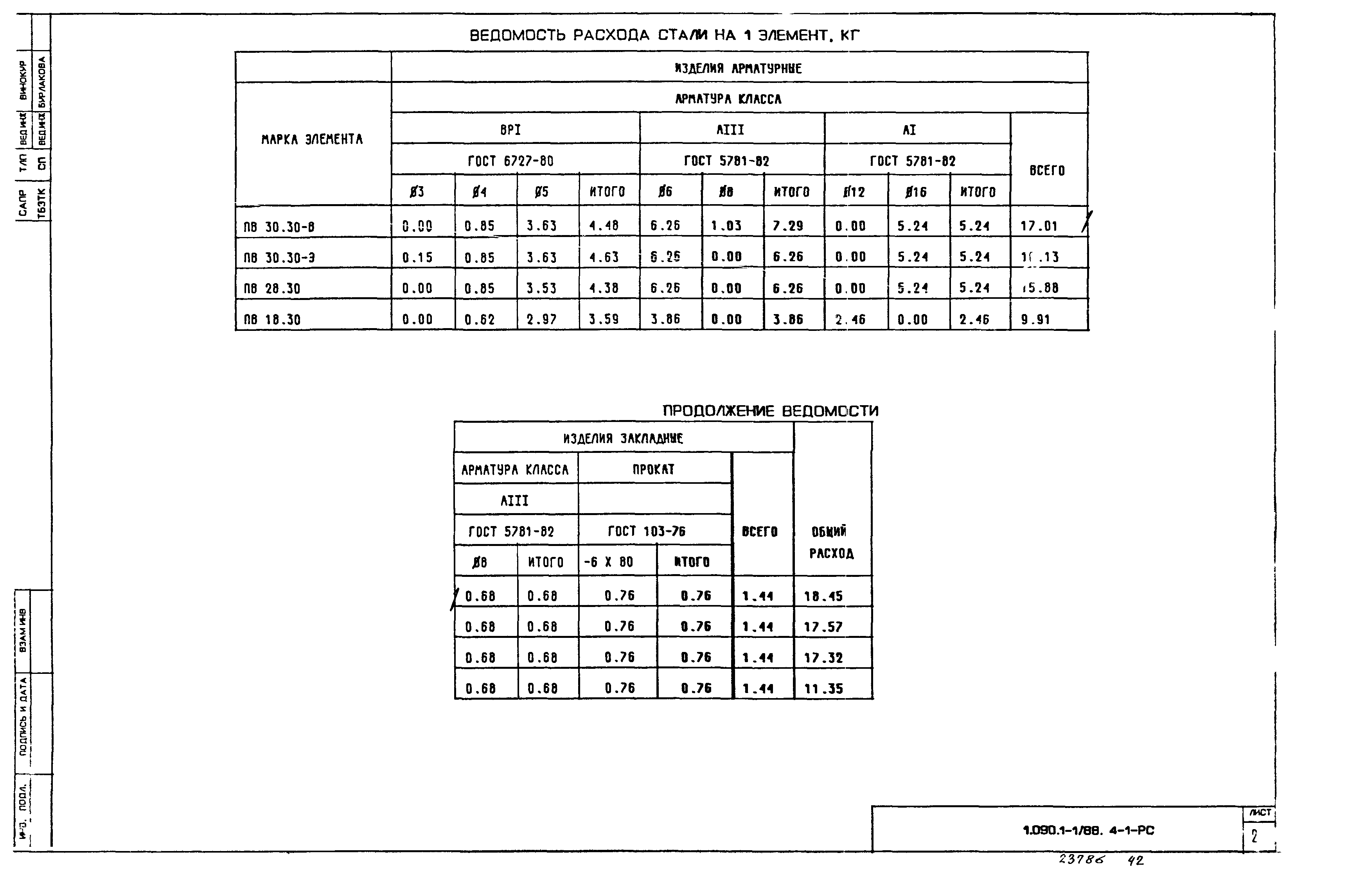 Серия 1.090.1-1/88