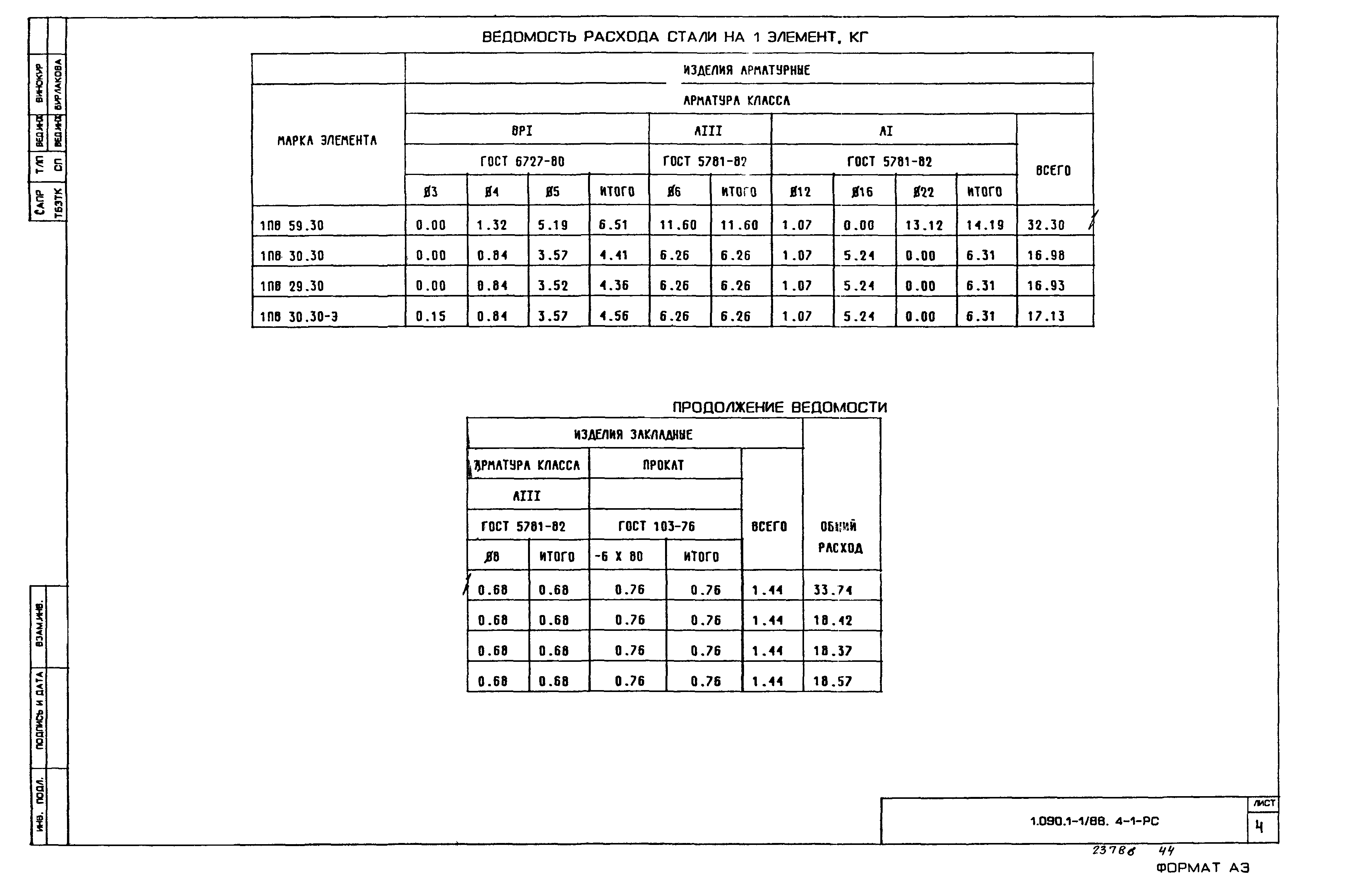 Серия 1.090.1-1/88