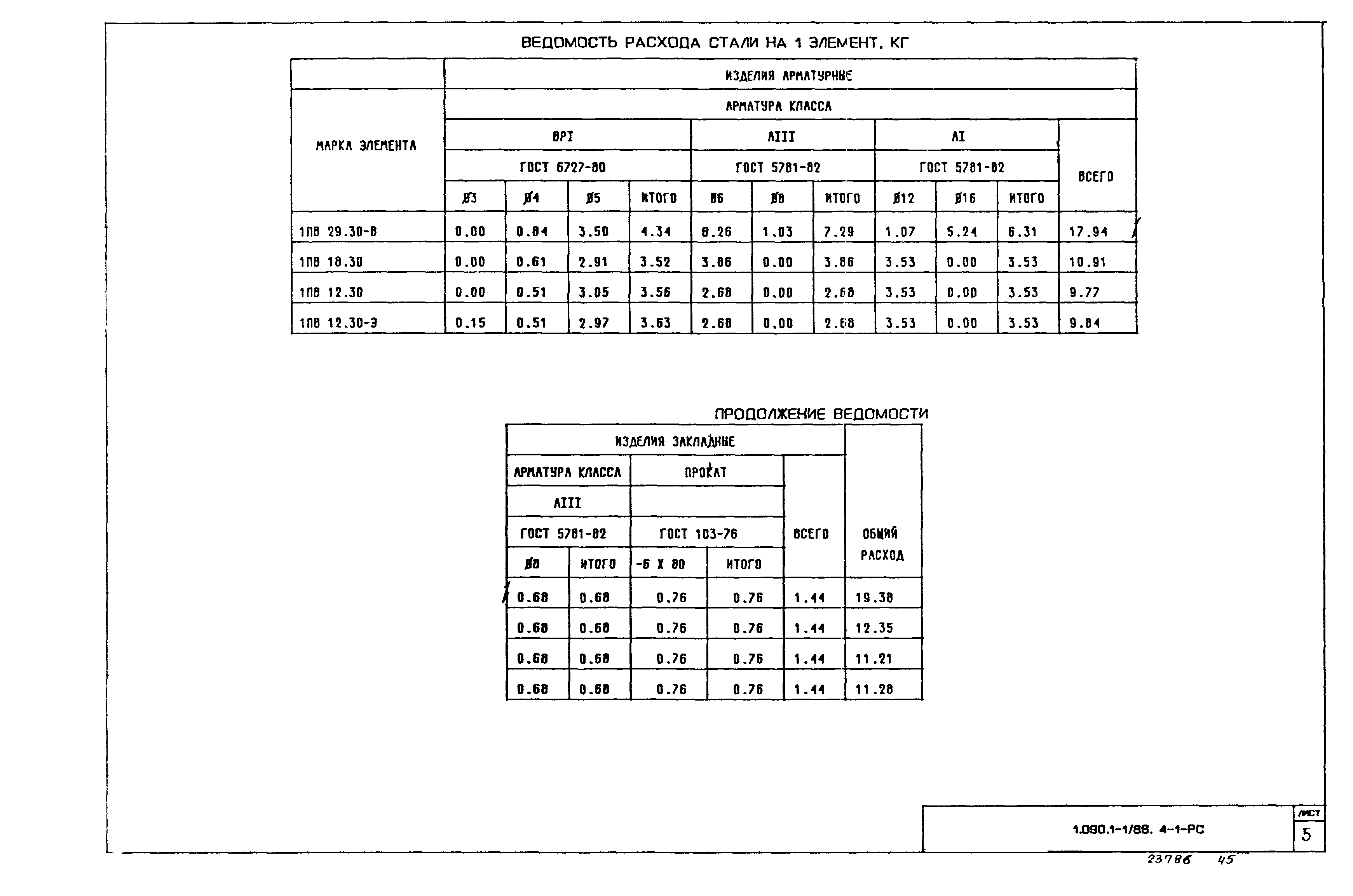 Серия 1.090.1-1/88