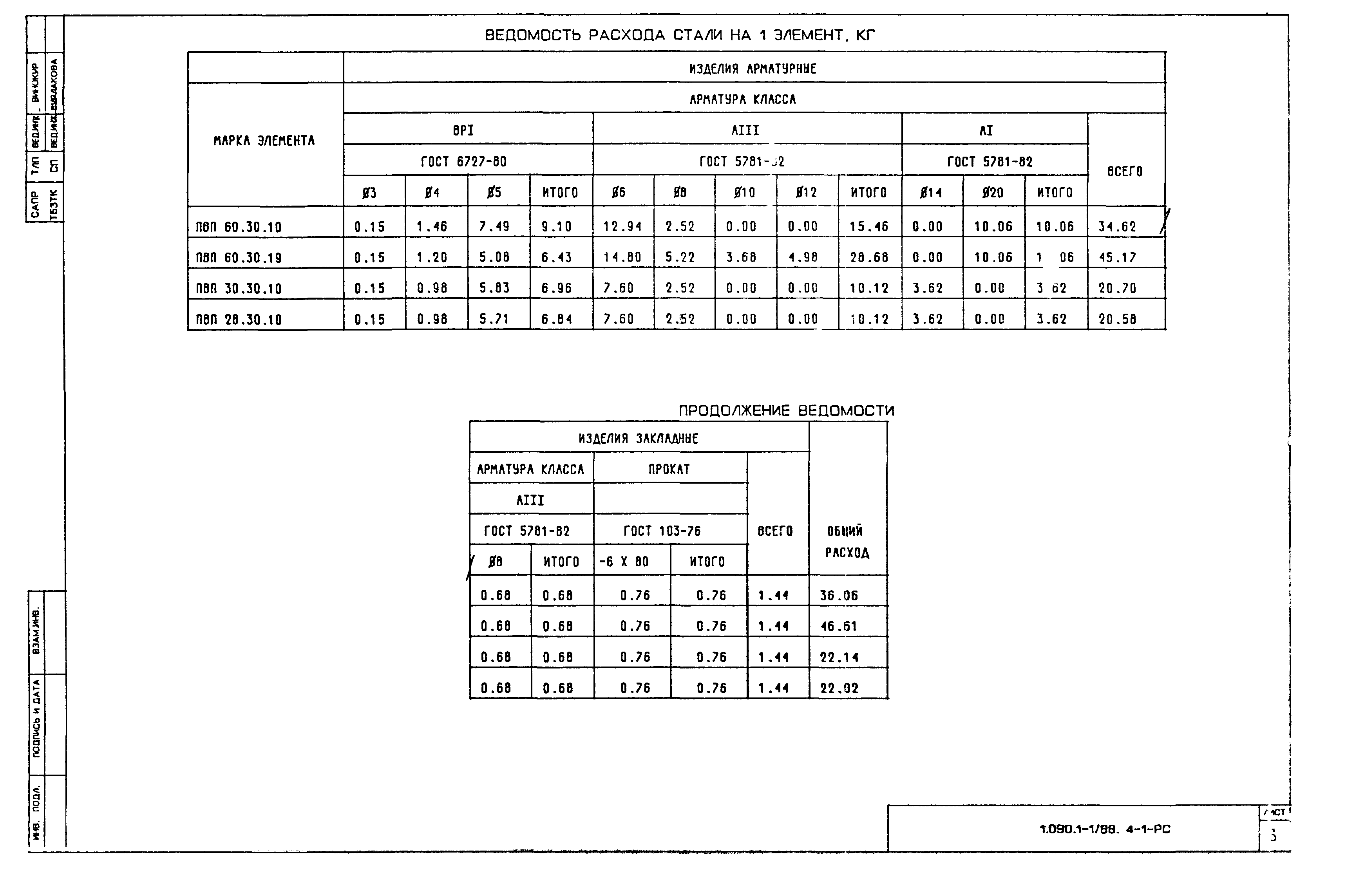 Серия 1.090.1-1/88