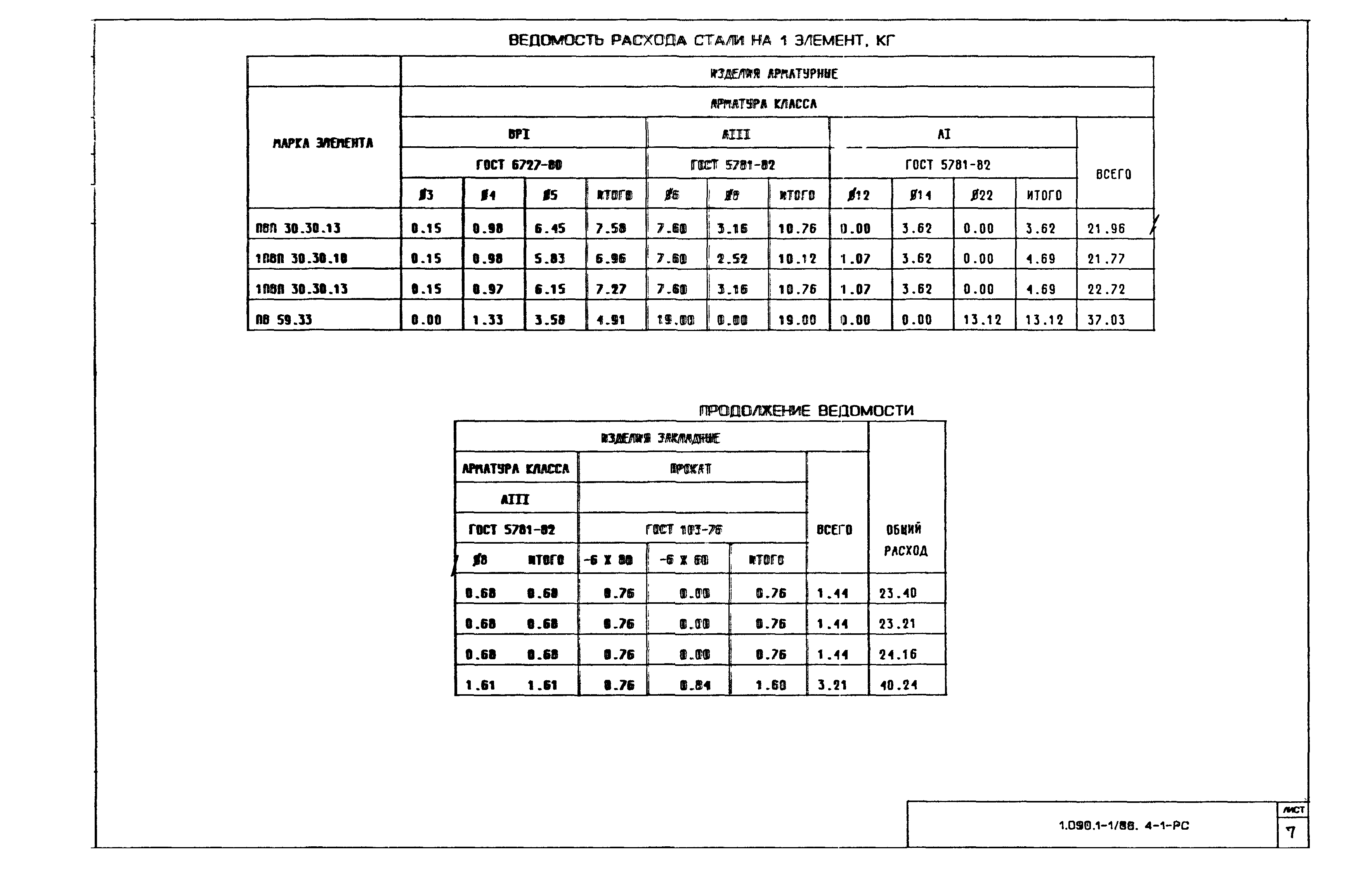 Серия 1.090.1-1/88