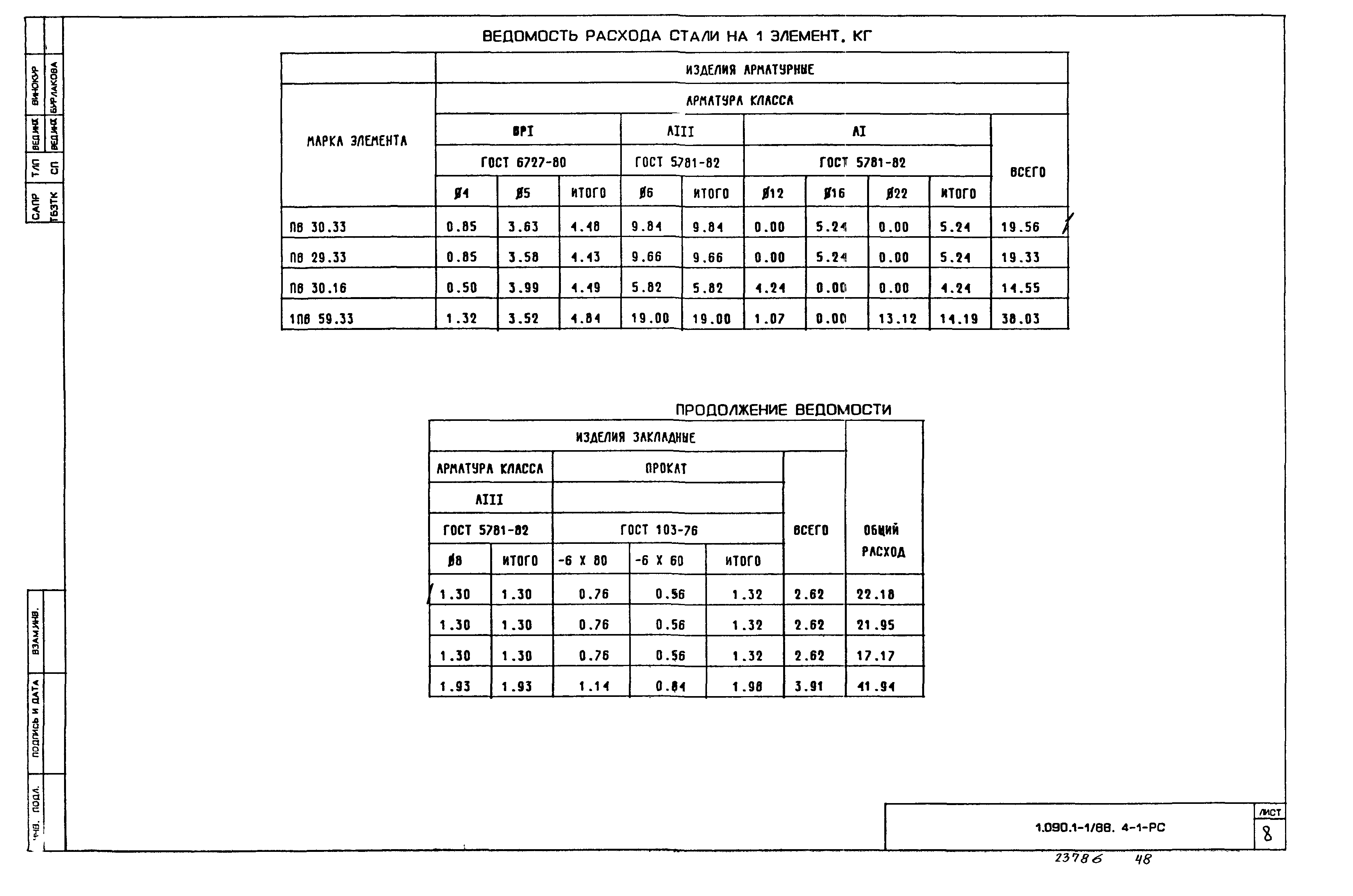 Серия 1.090.1-1/88