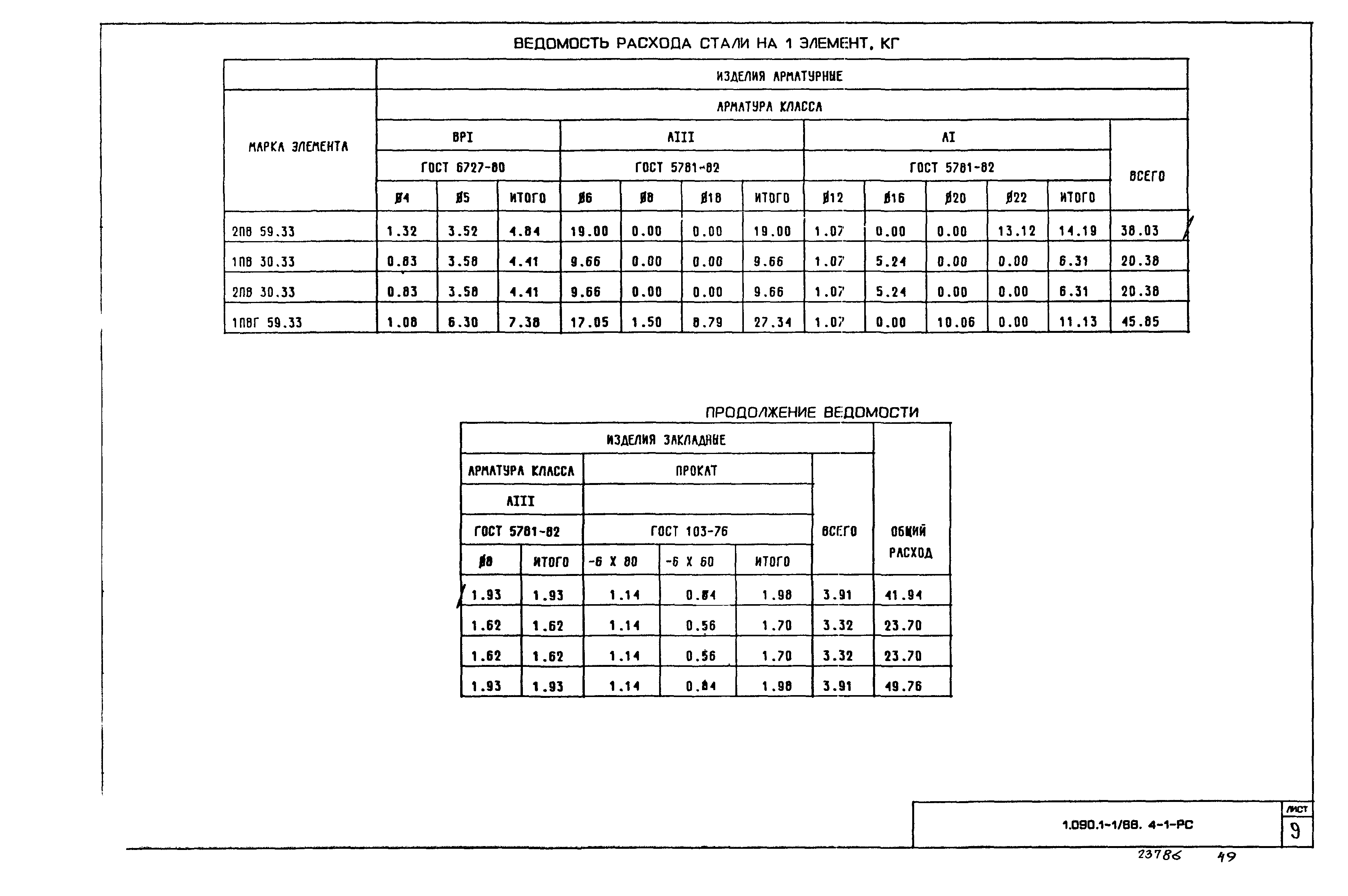 Серия 1.090.1-1/88