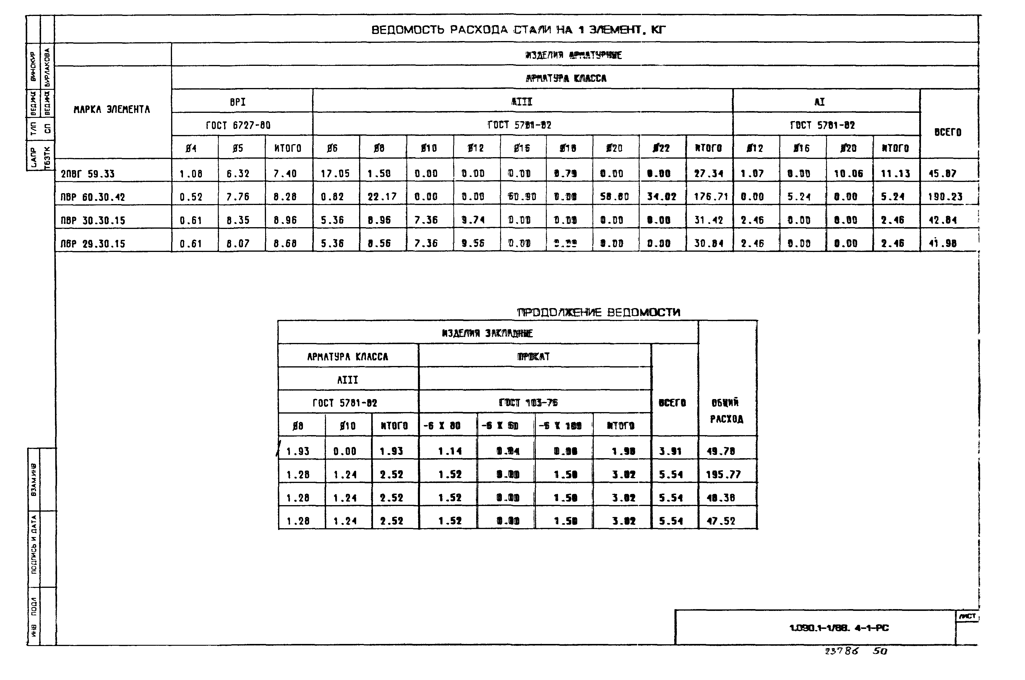 Серия 1.090.1-1/88