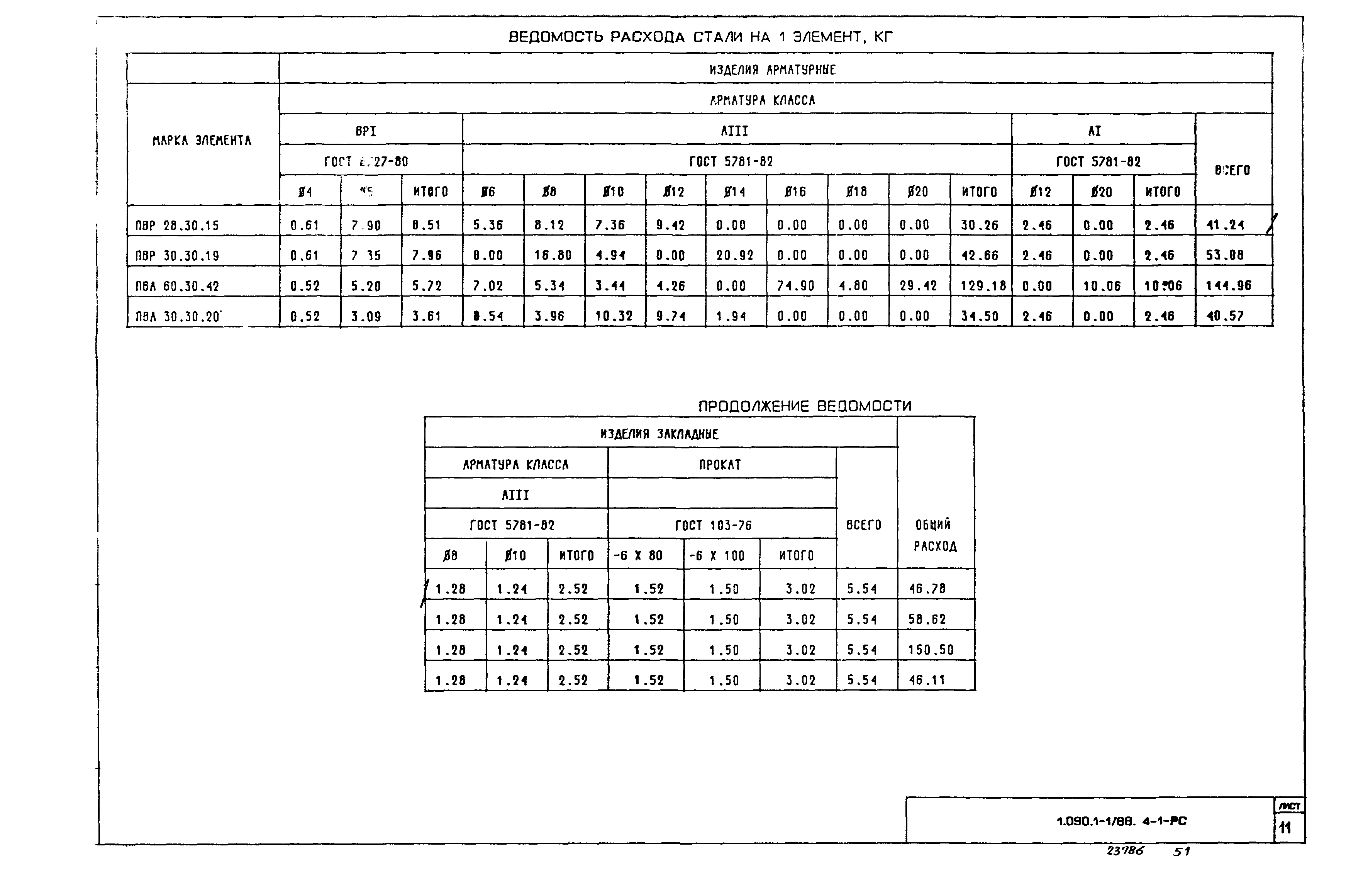 Серия 1.090.1-1/88