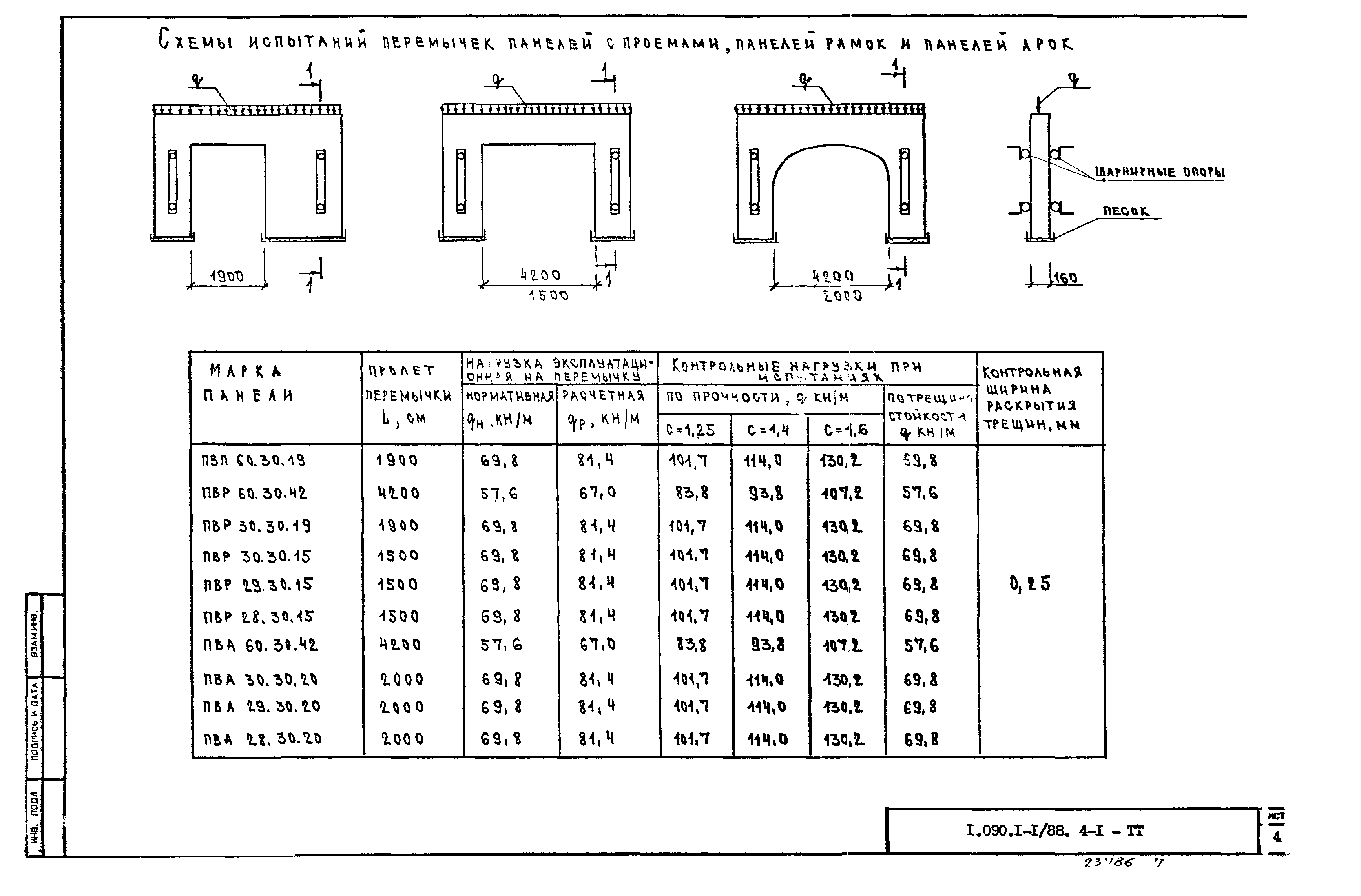 Серия 1.090.1-1/88