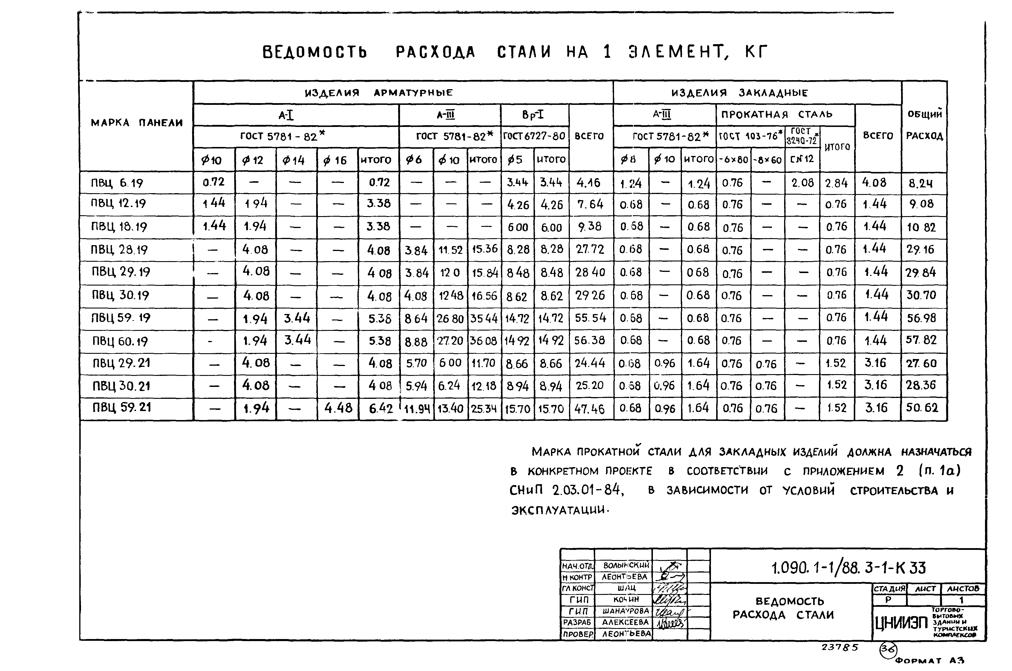 Серия 1.090.1-1/88