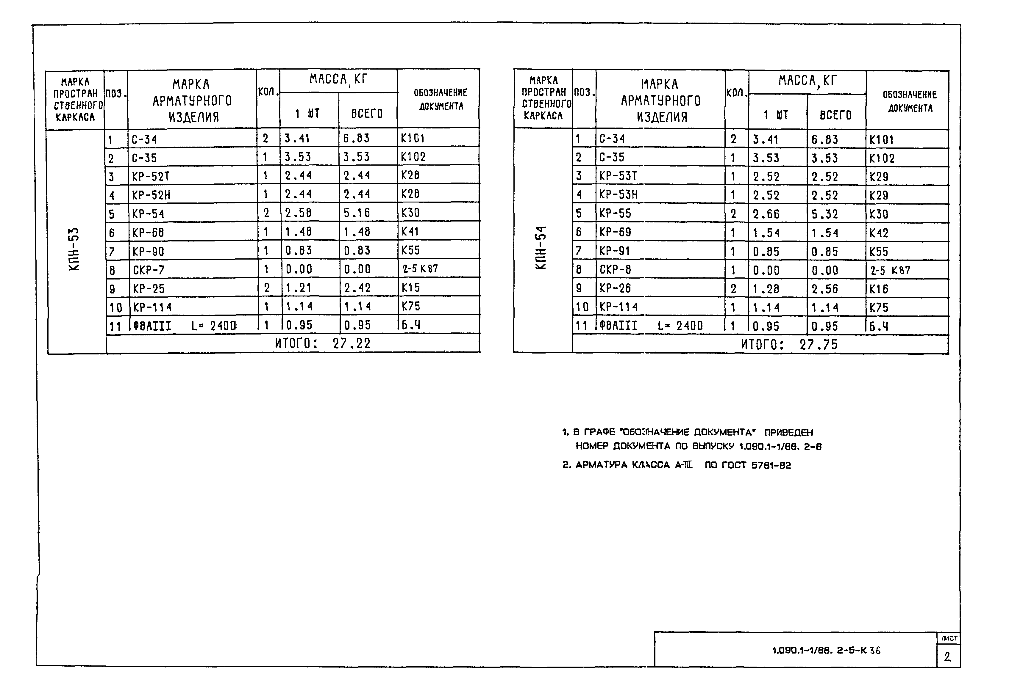 Серия 1.090.1-1/88