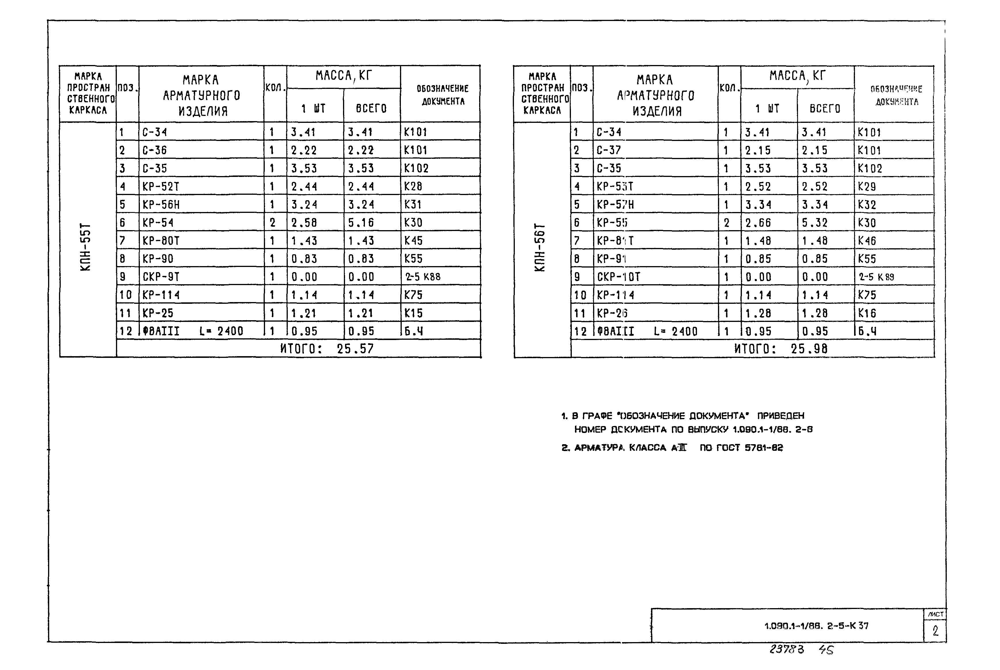 Серия 1.090.1-1/88