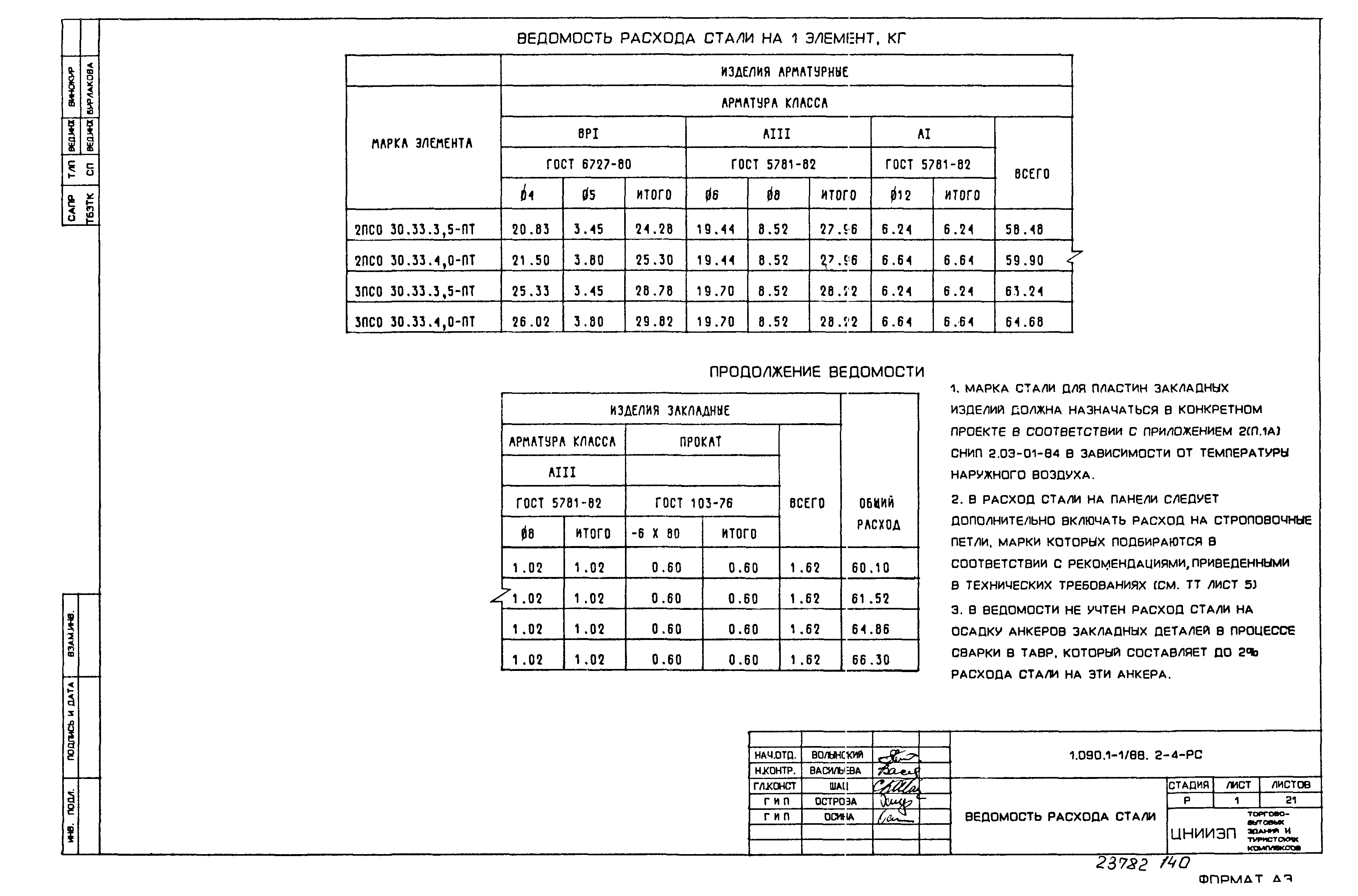 Серия 1.090.1-1/88