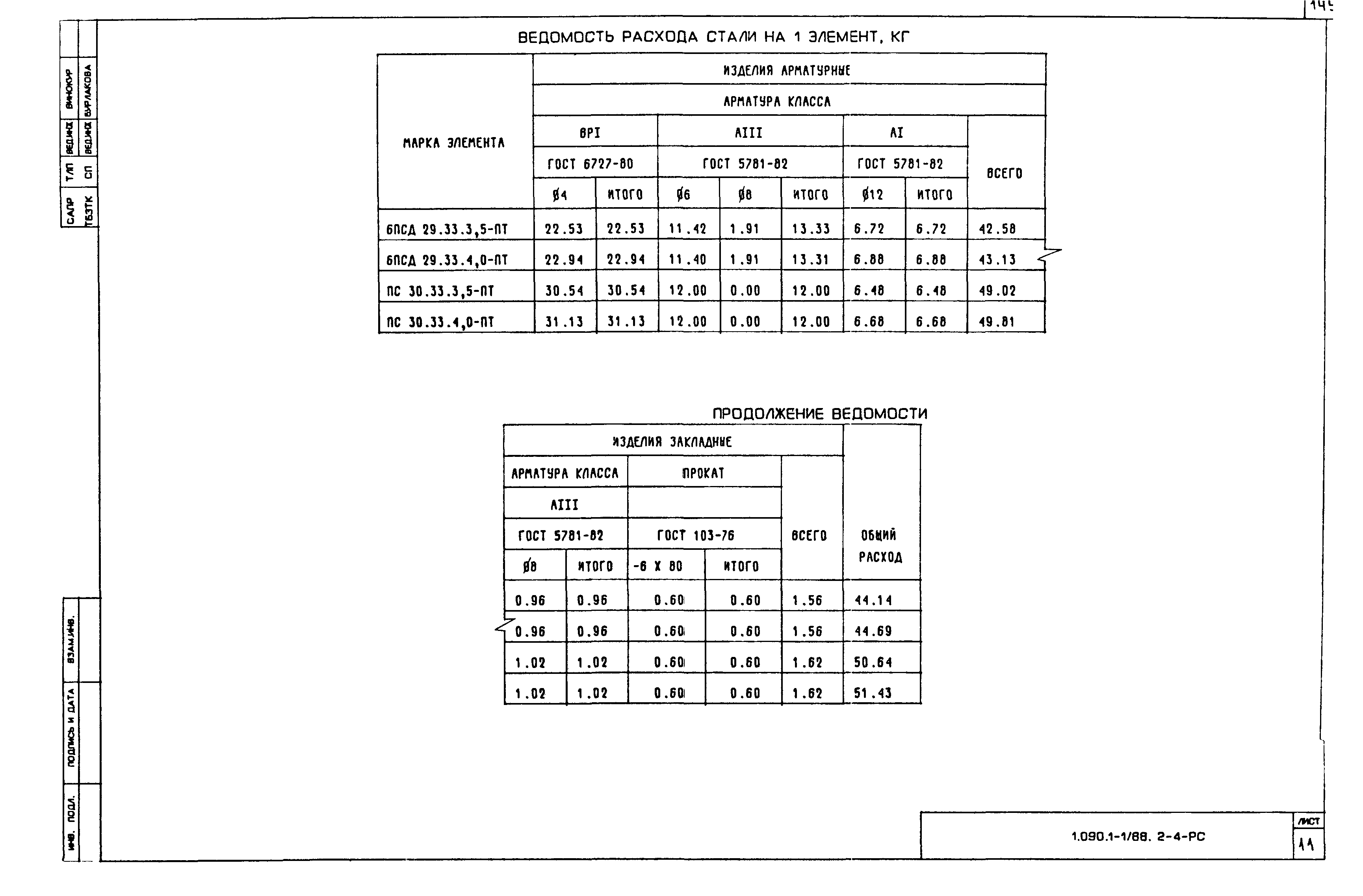 Серия 1.090.1-1/88