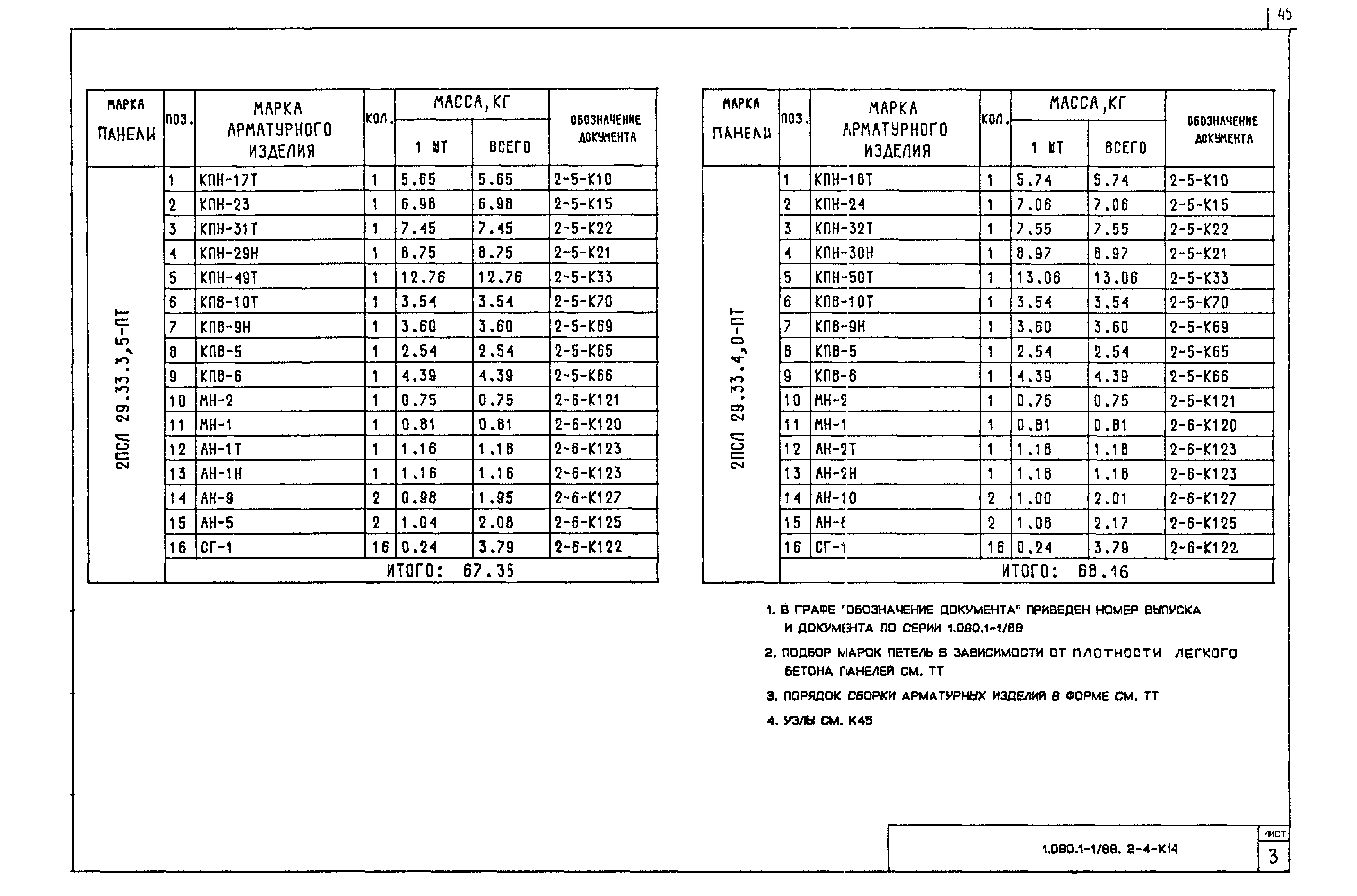 Серия 1.090.1-1/88