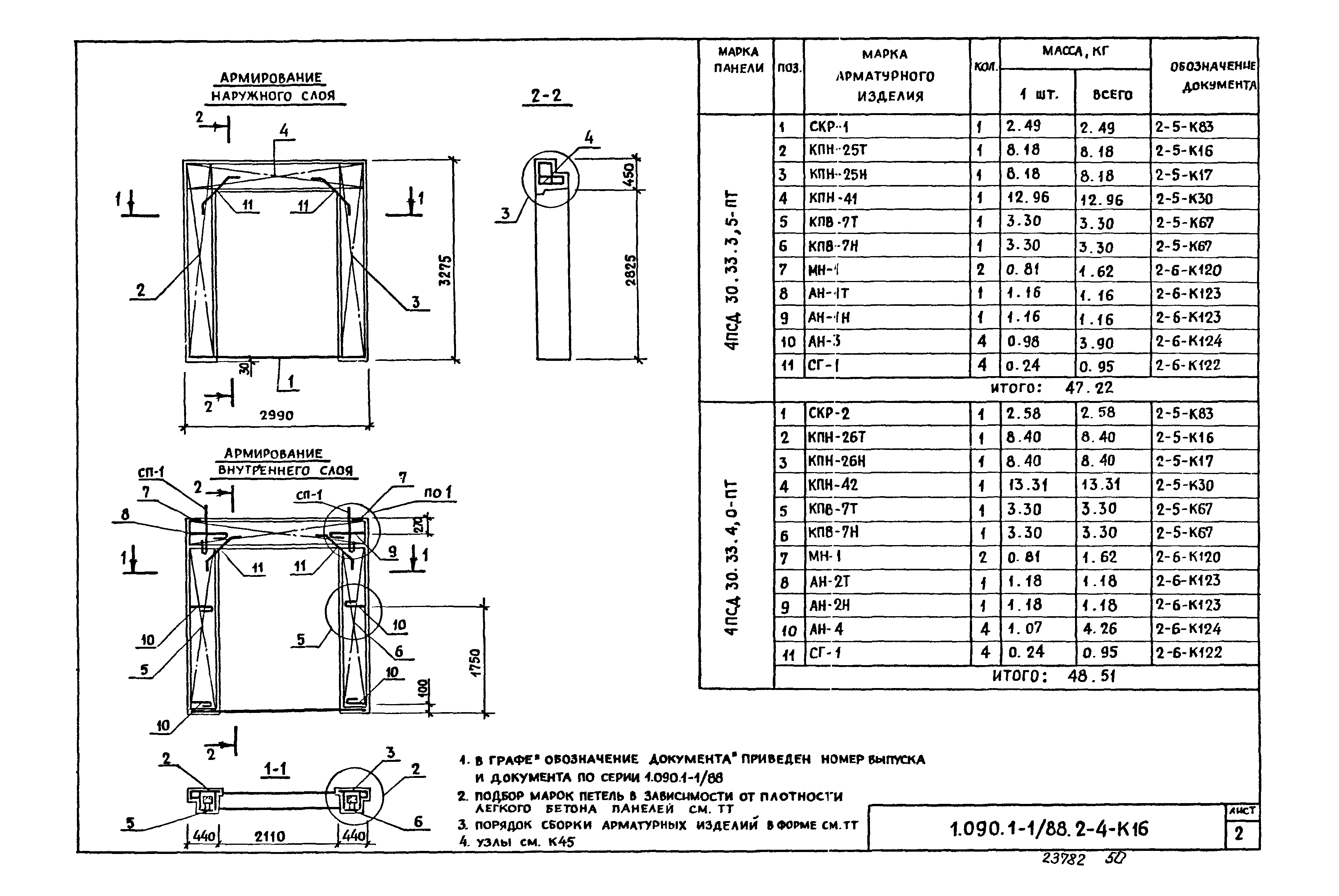 Серия 1.090.1-1/88