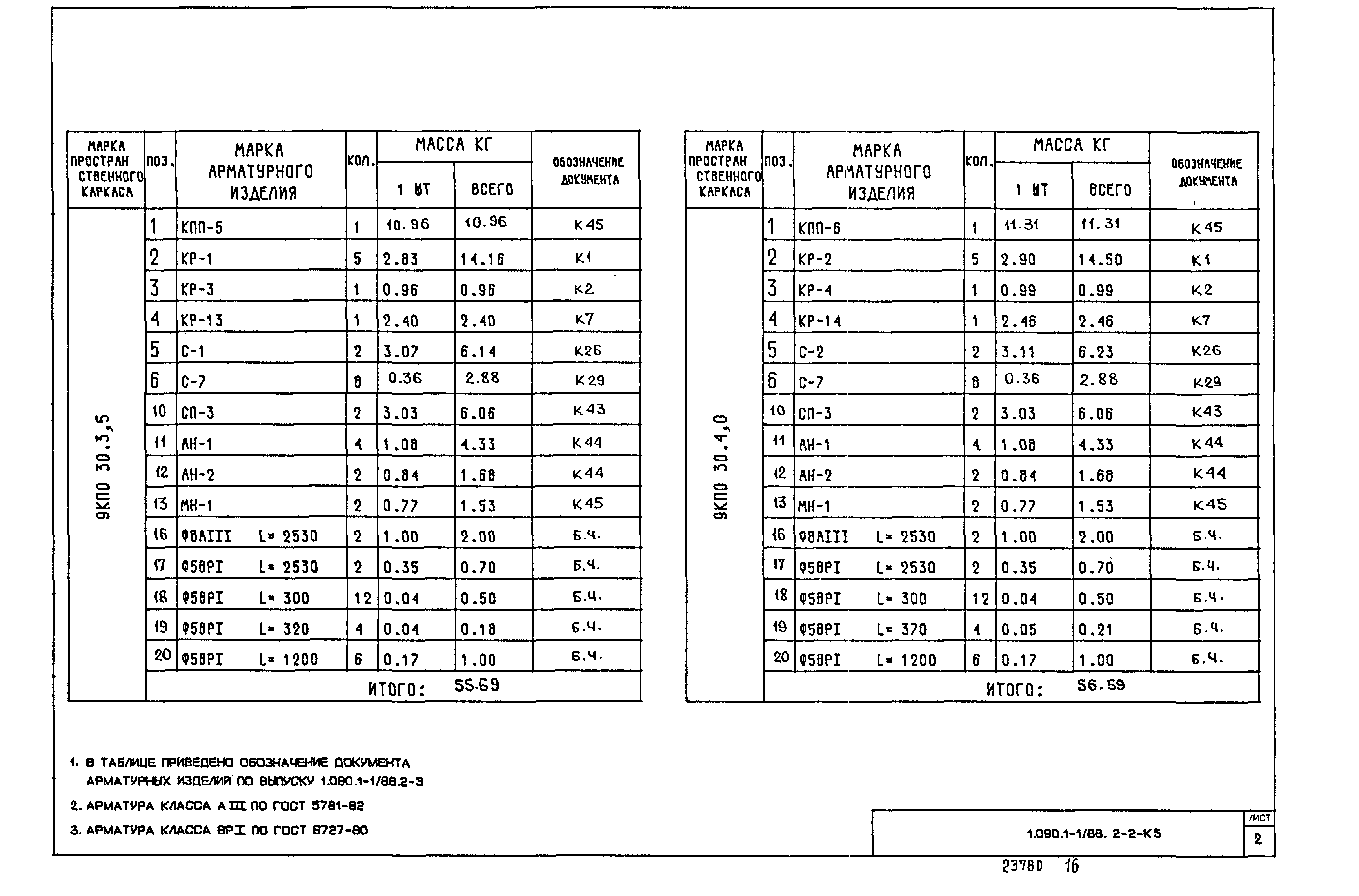 Серия 1.090.1-1/88