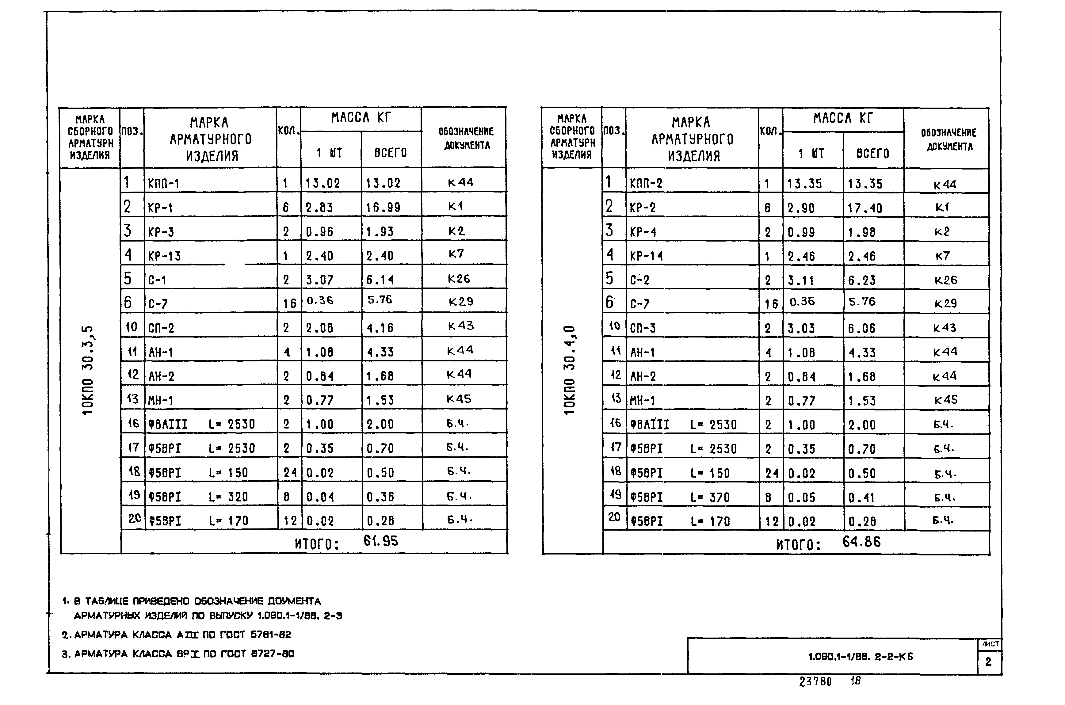 Серия 1.090.1-1/88