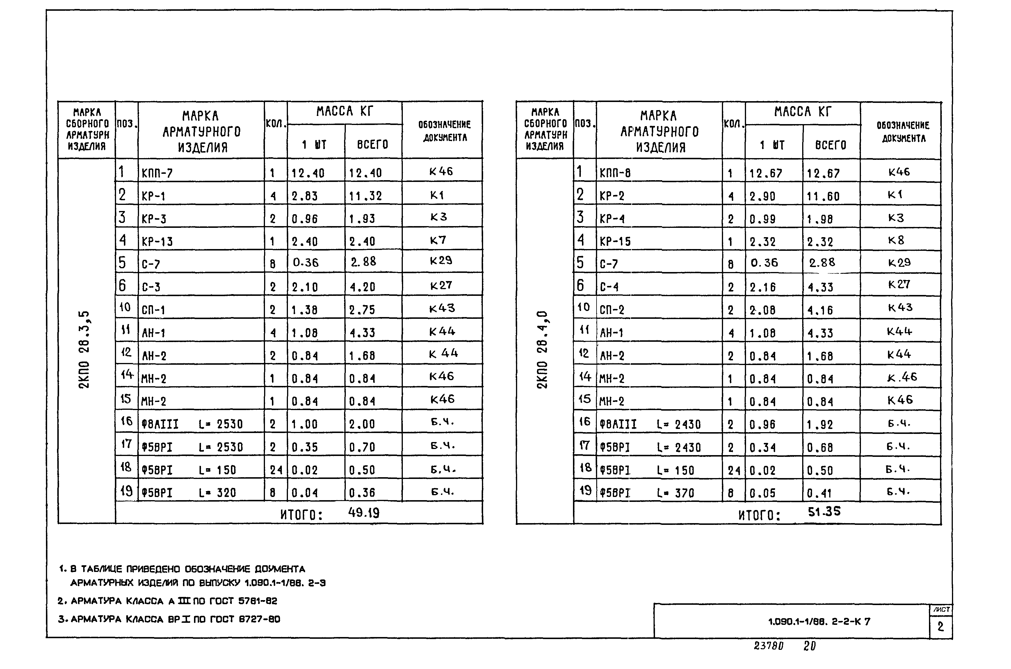 Серия 1.090.1-1/88