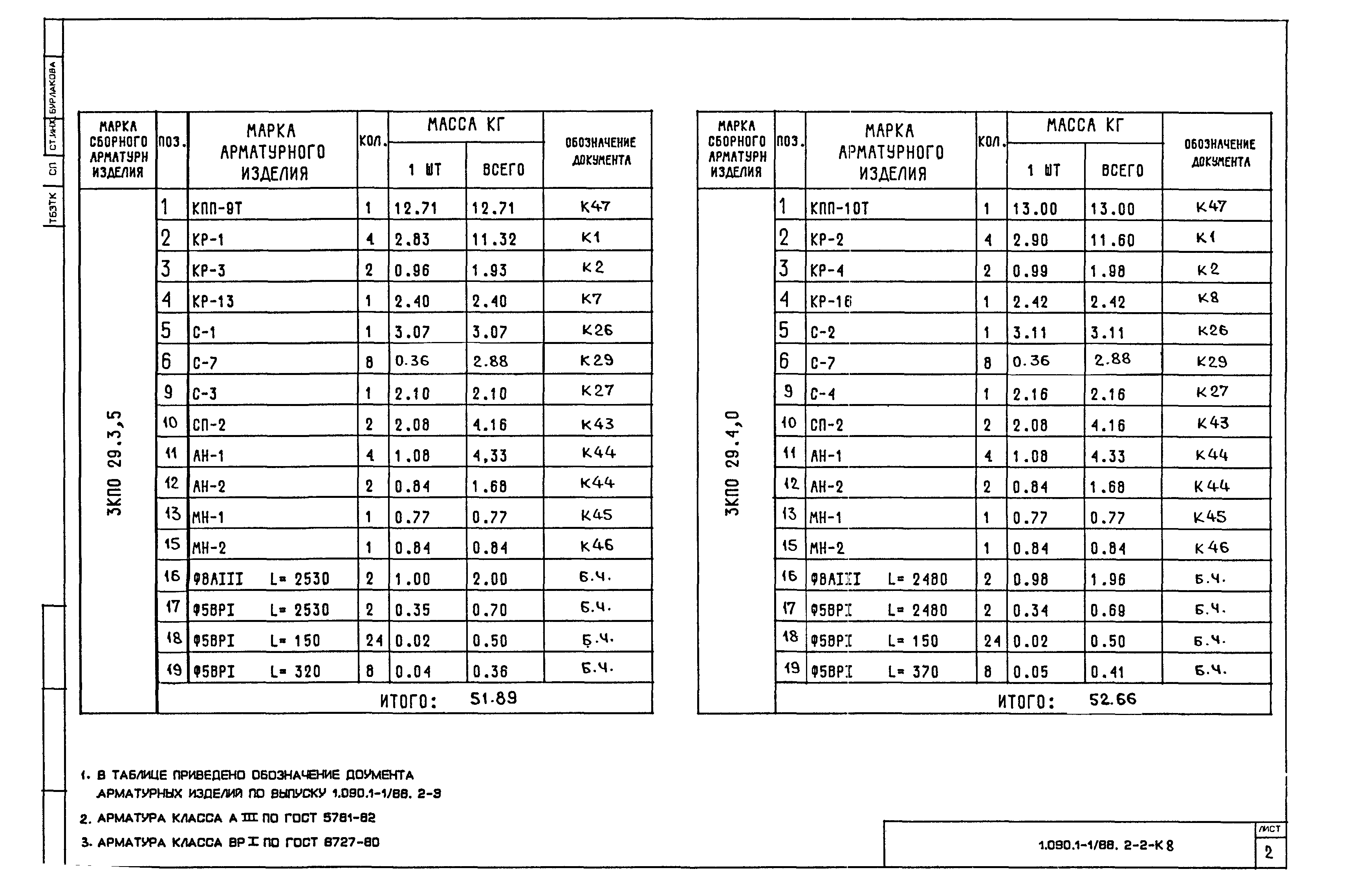 Серия 1.090.1-1/88