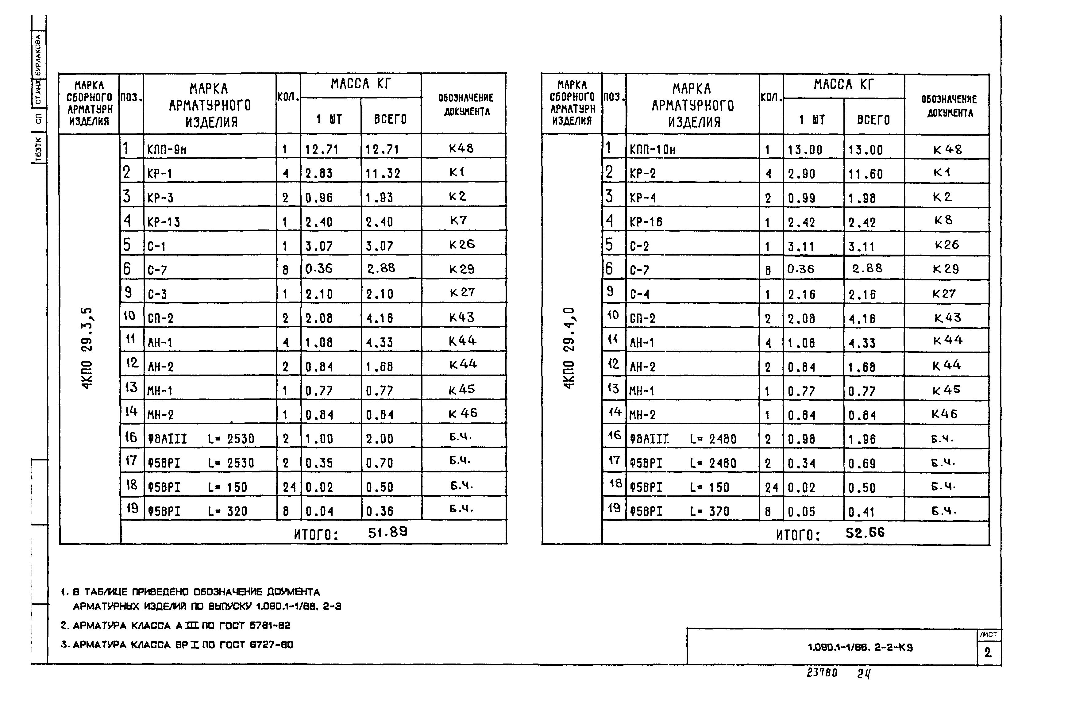 Серия 1.090.1-1/88