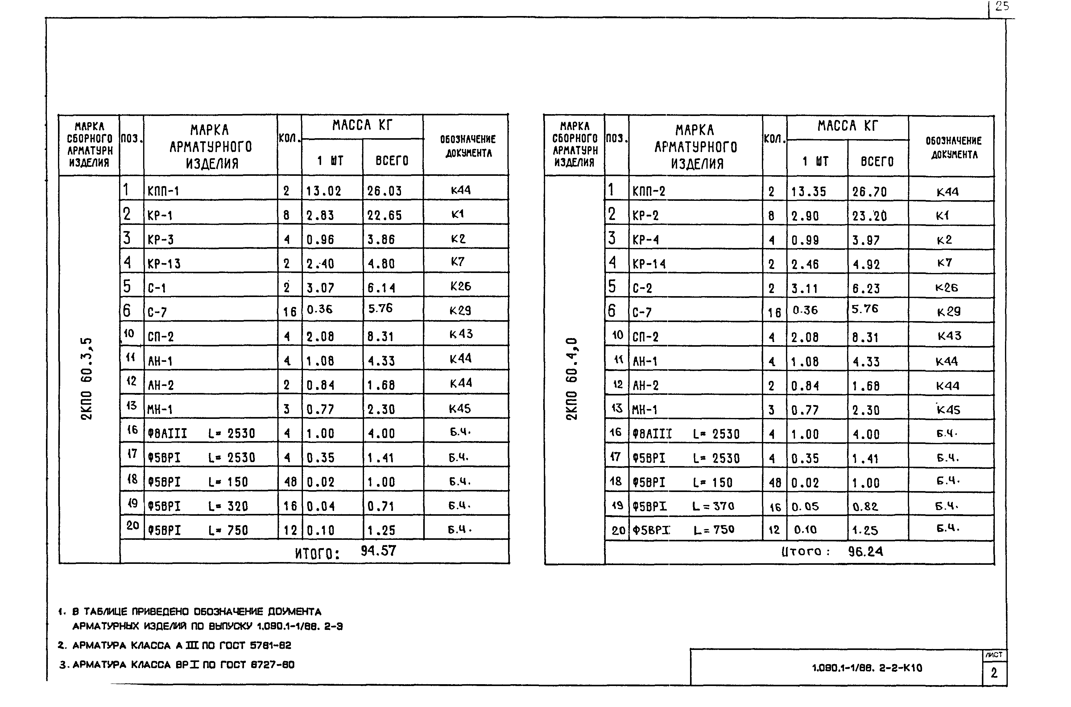 Серия 1.090.1-1/88