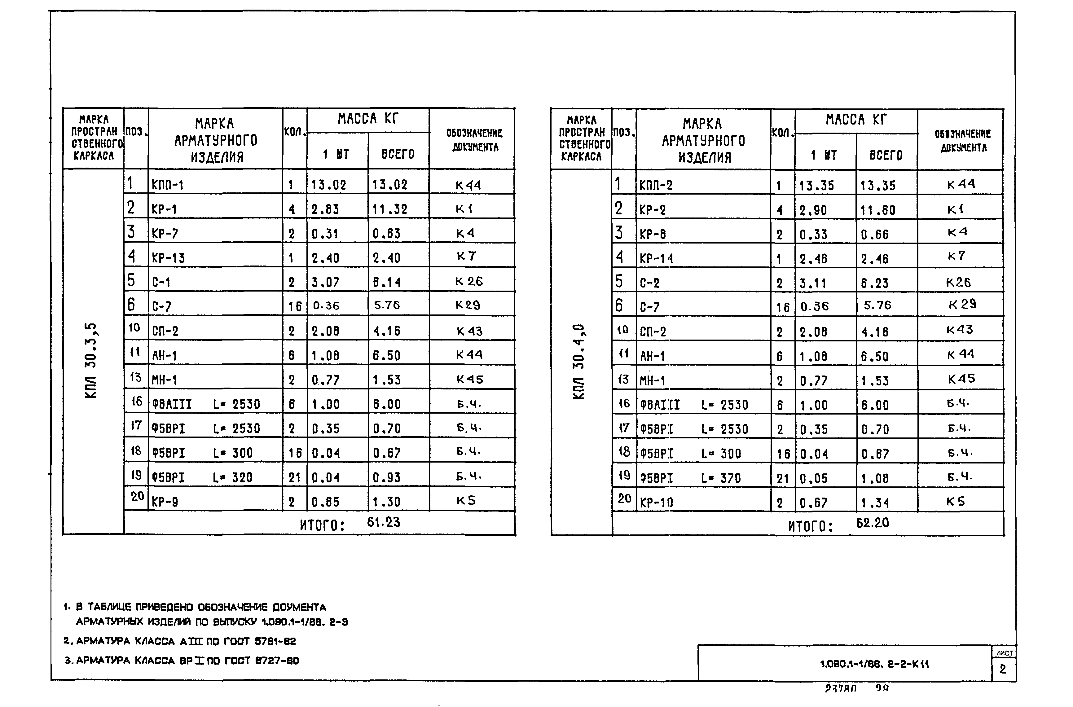 Серия 1.090.1-1/88