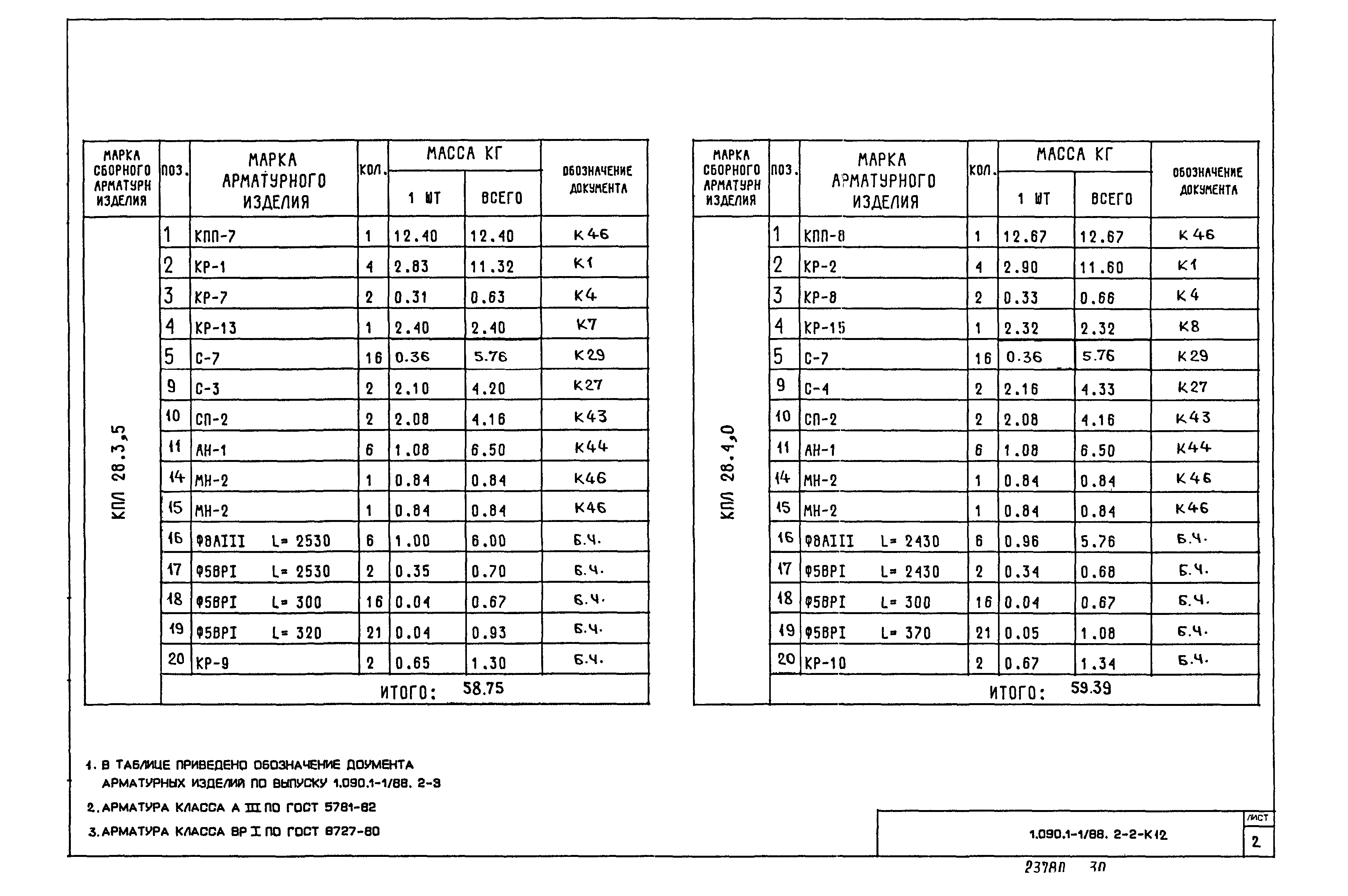 Серия 1.090.1-1/88