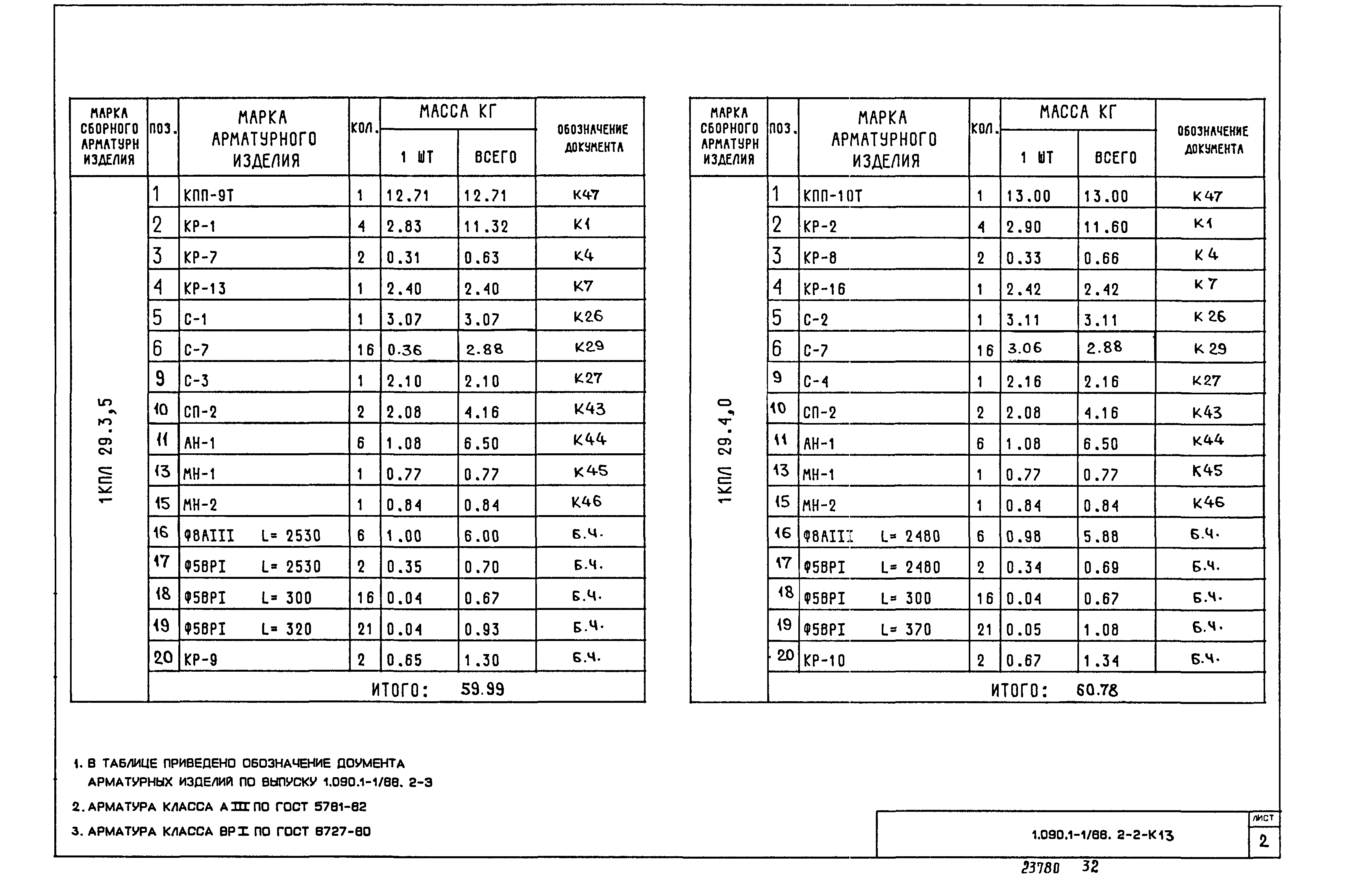 Серия 1.090.1-1/88