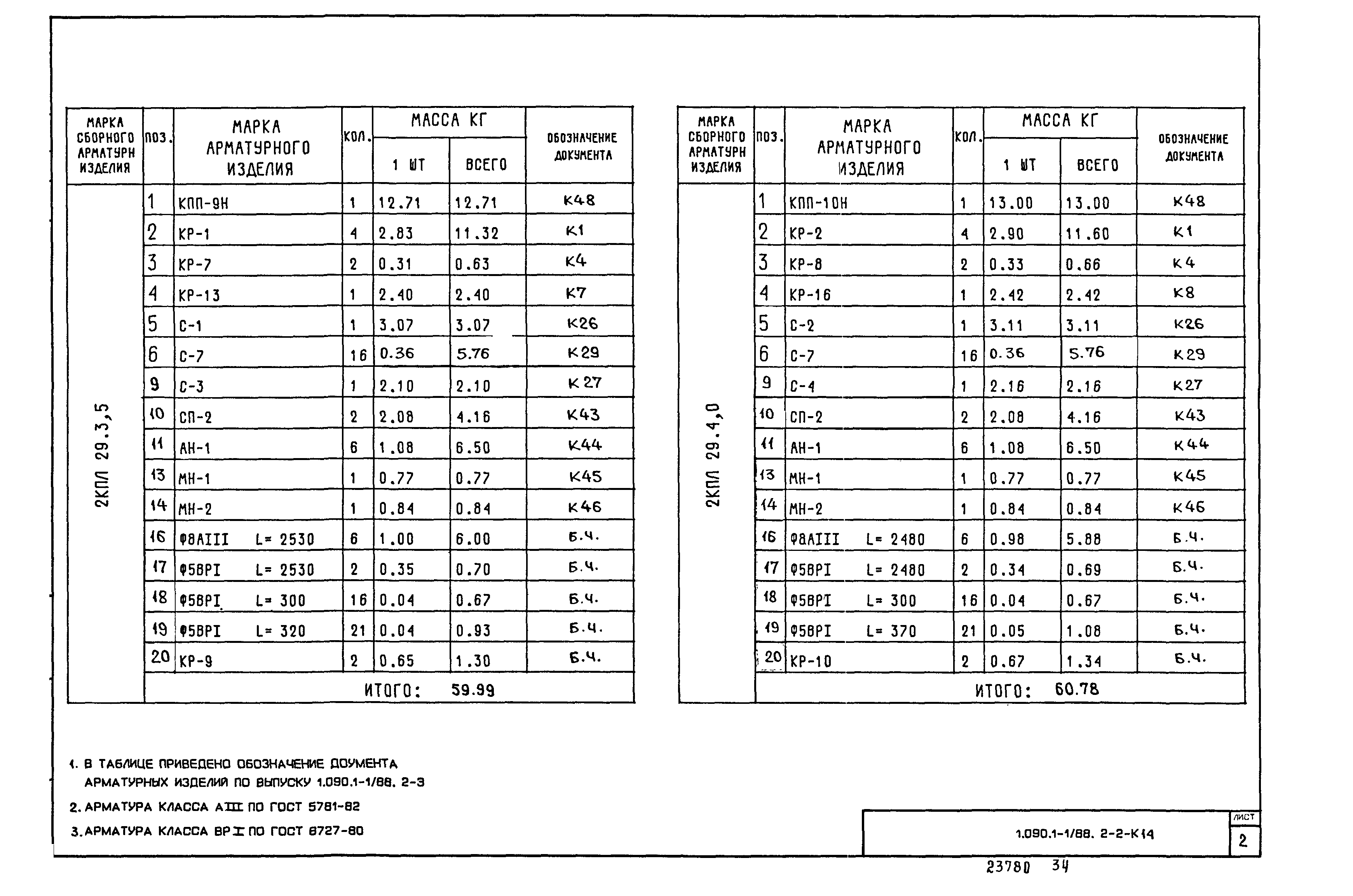 Серия 1.090.1-1/88